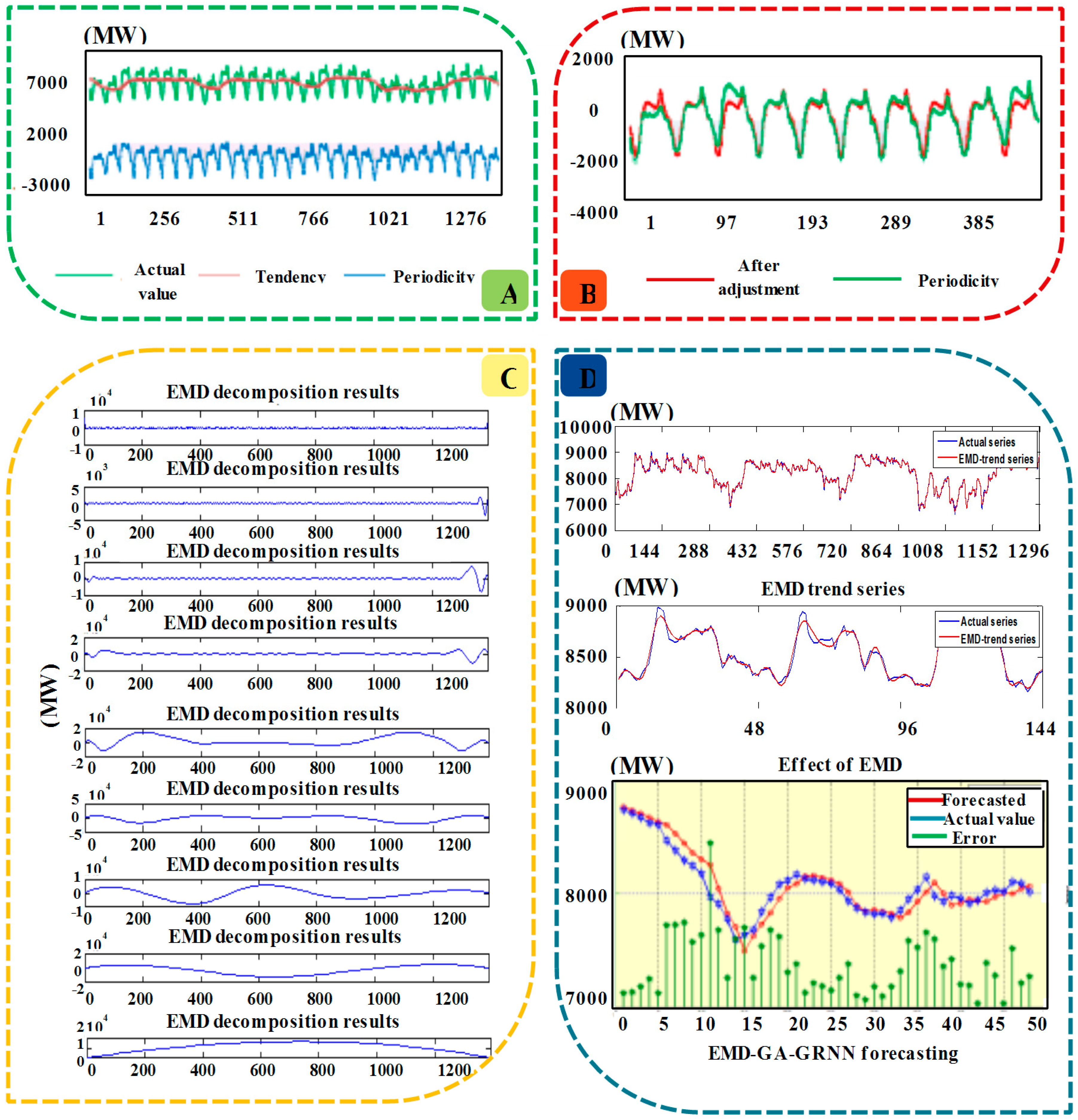 Energies 09 01050 g003