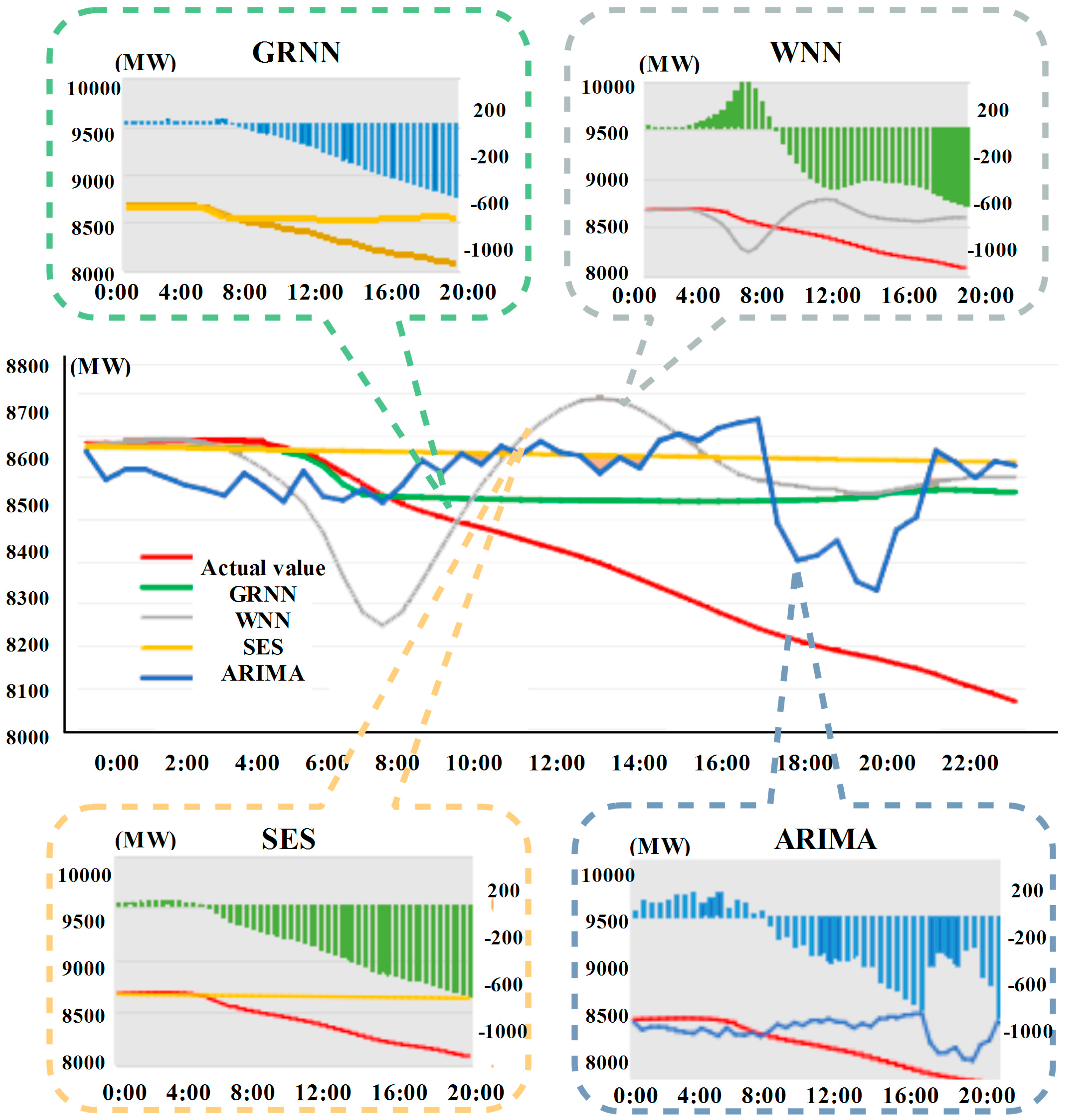 Energies 09 01050 g005