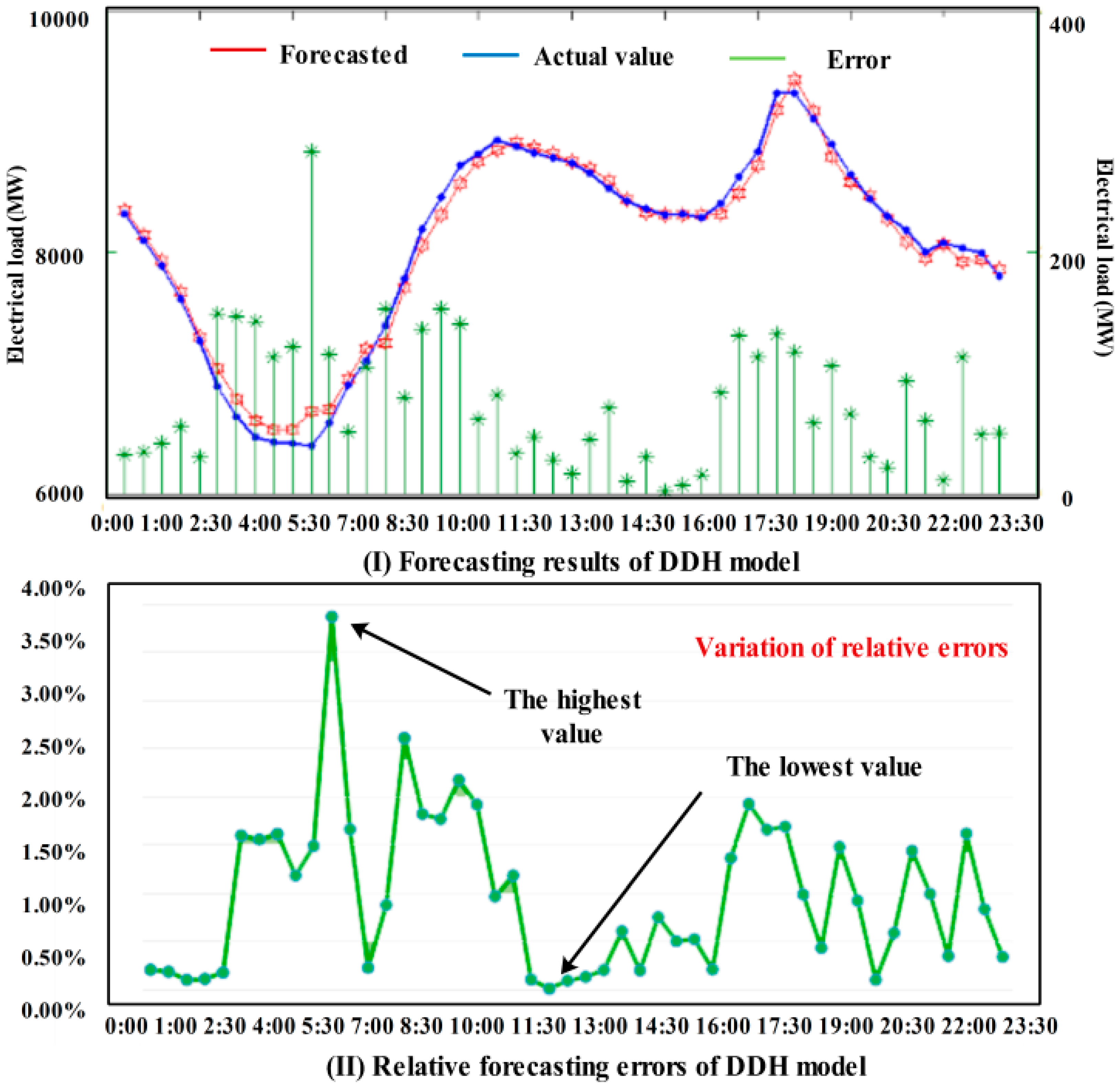 Energies 09 01050 g006