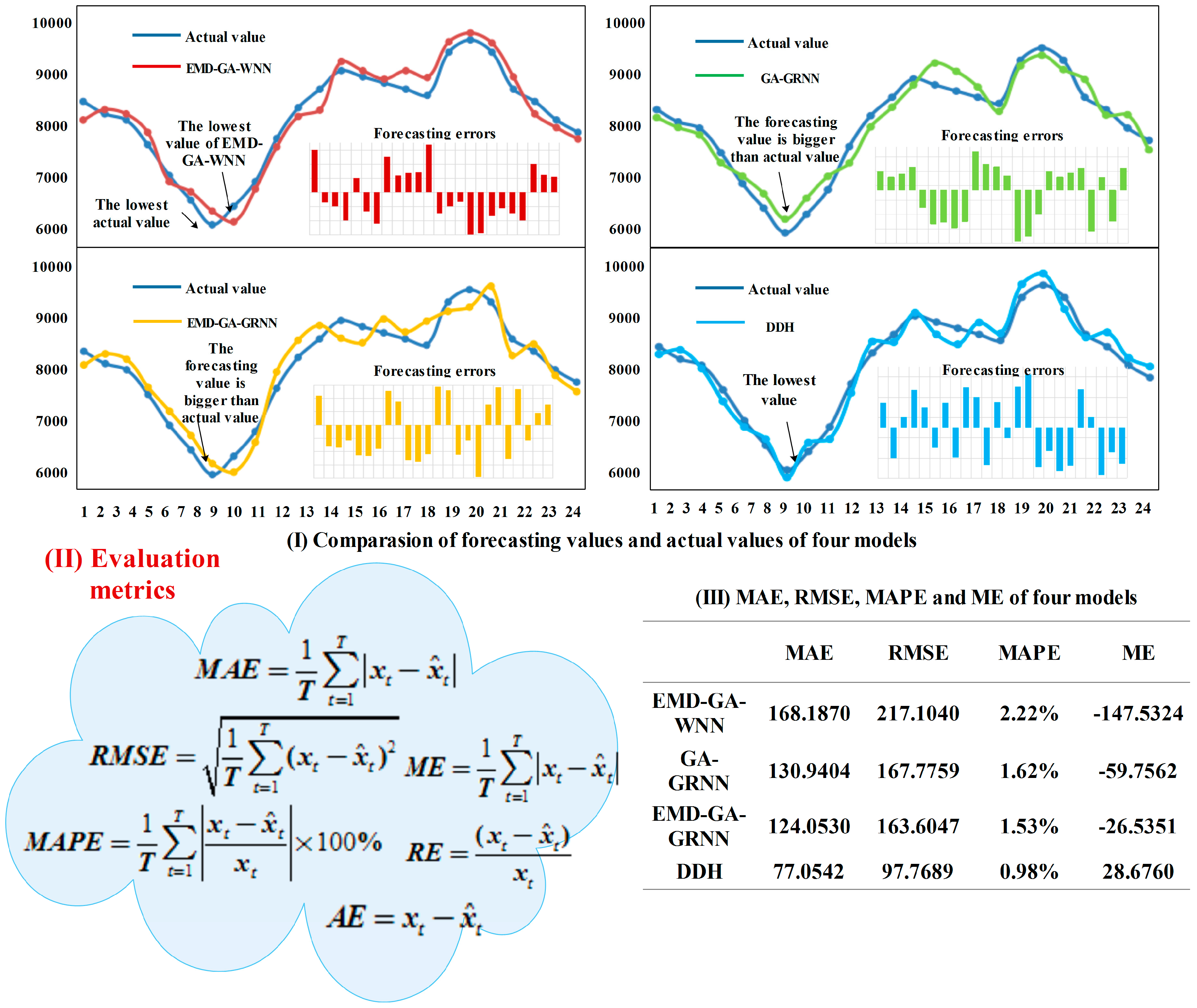 Energies 09 01050 g007