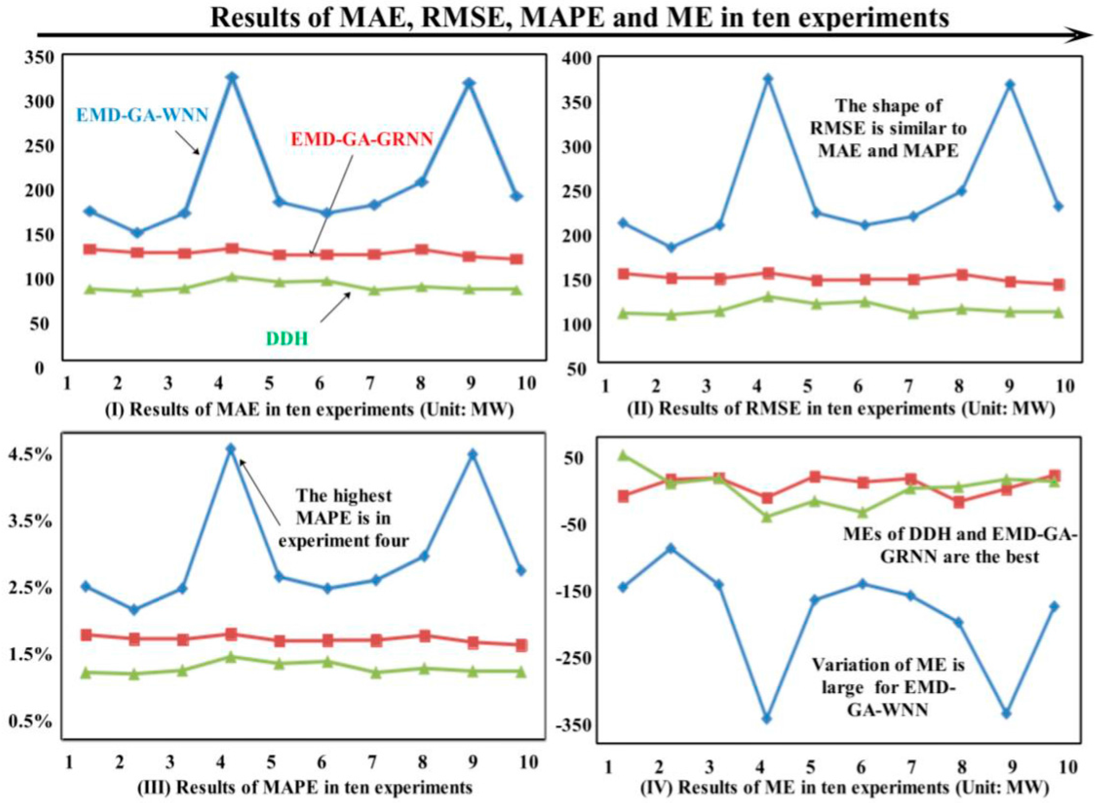 Energies 09 01050 g008
