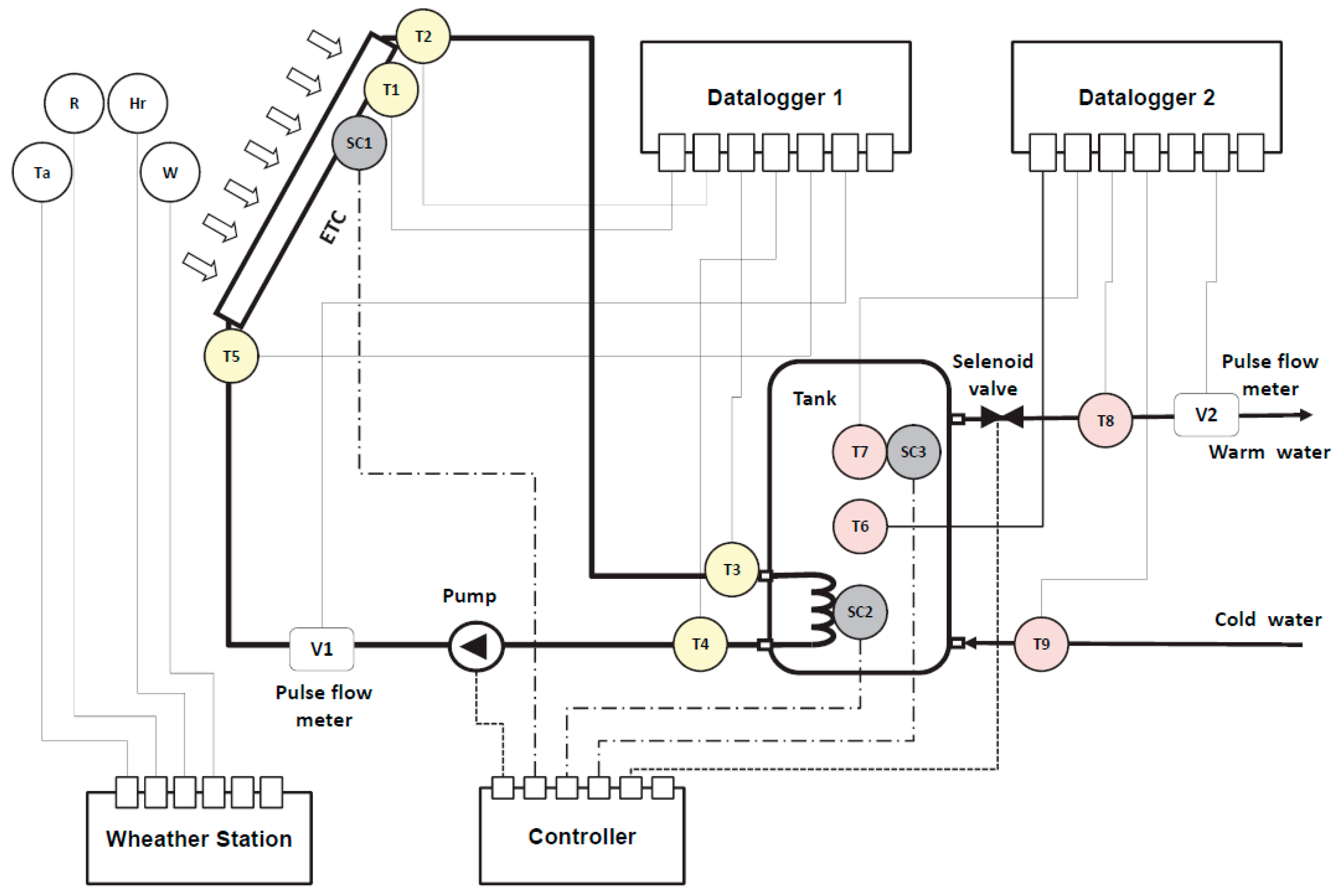 Energies 09 01053 g001