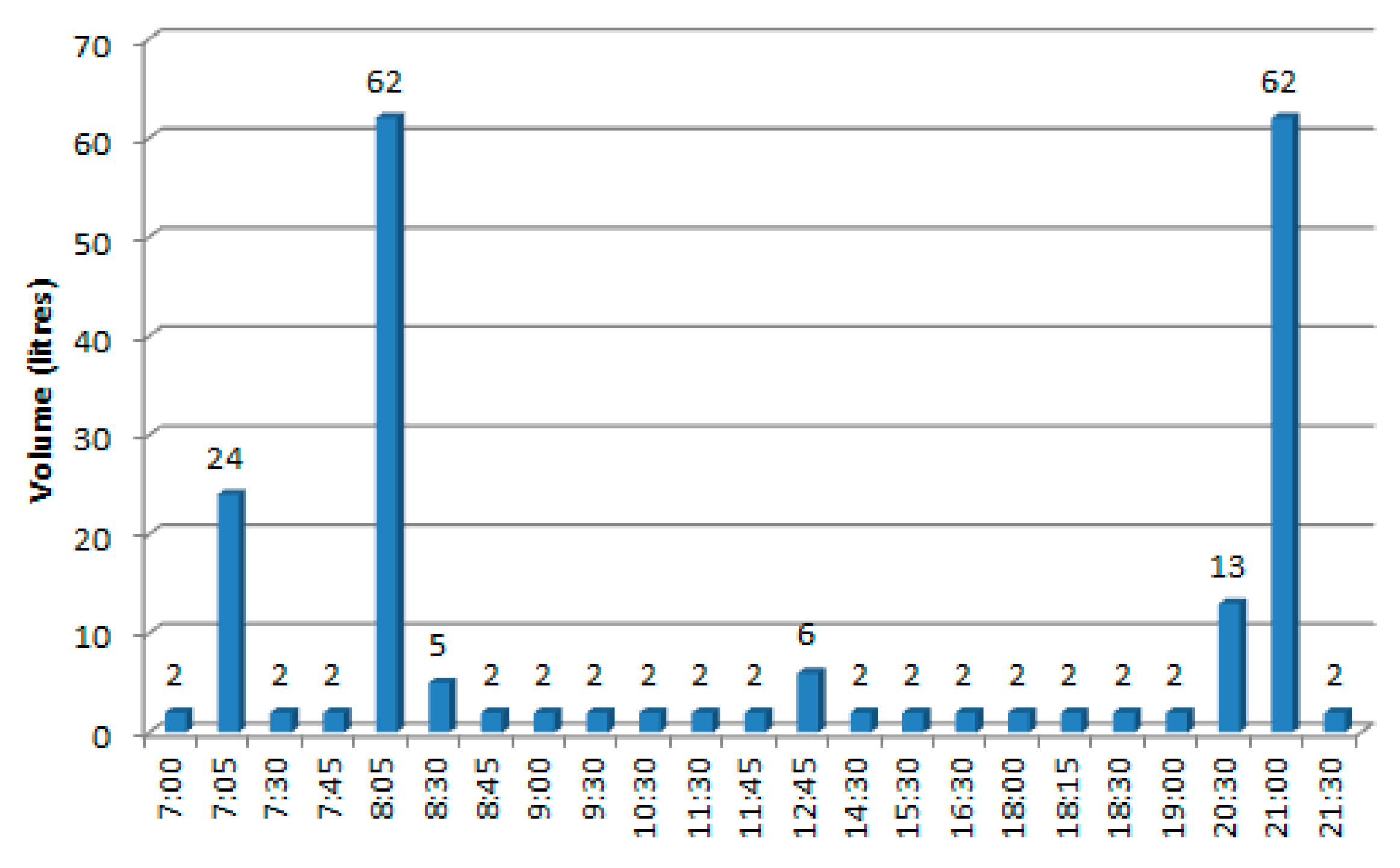 Energies 09 01053 g002