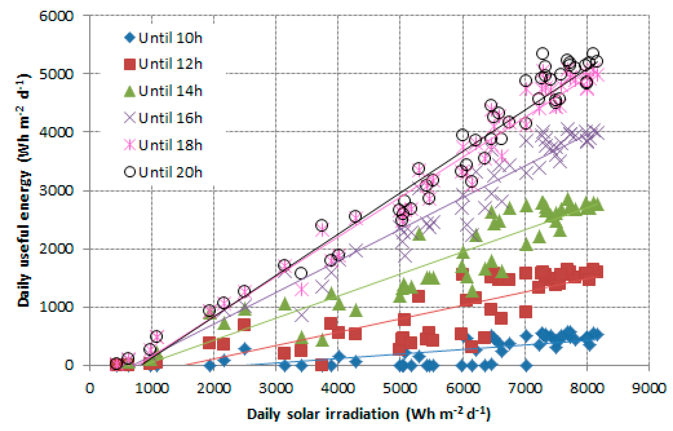Energies 09 01053 g003