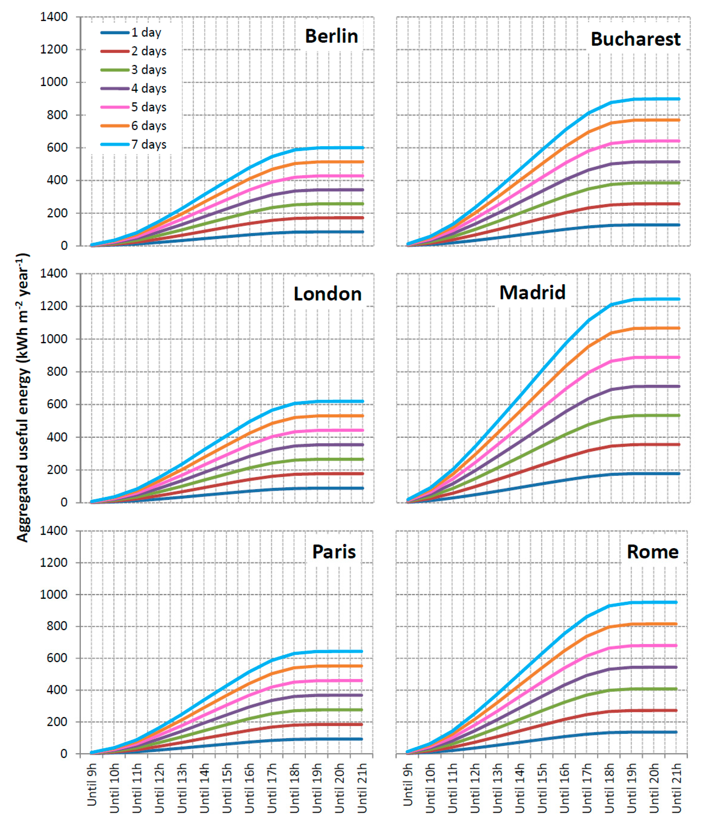 Energies 09 01053 g004