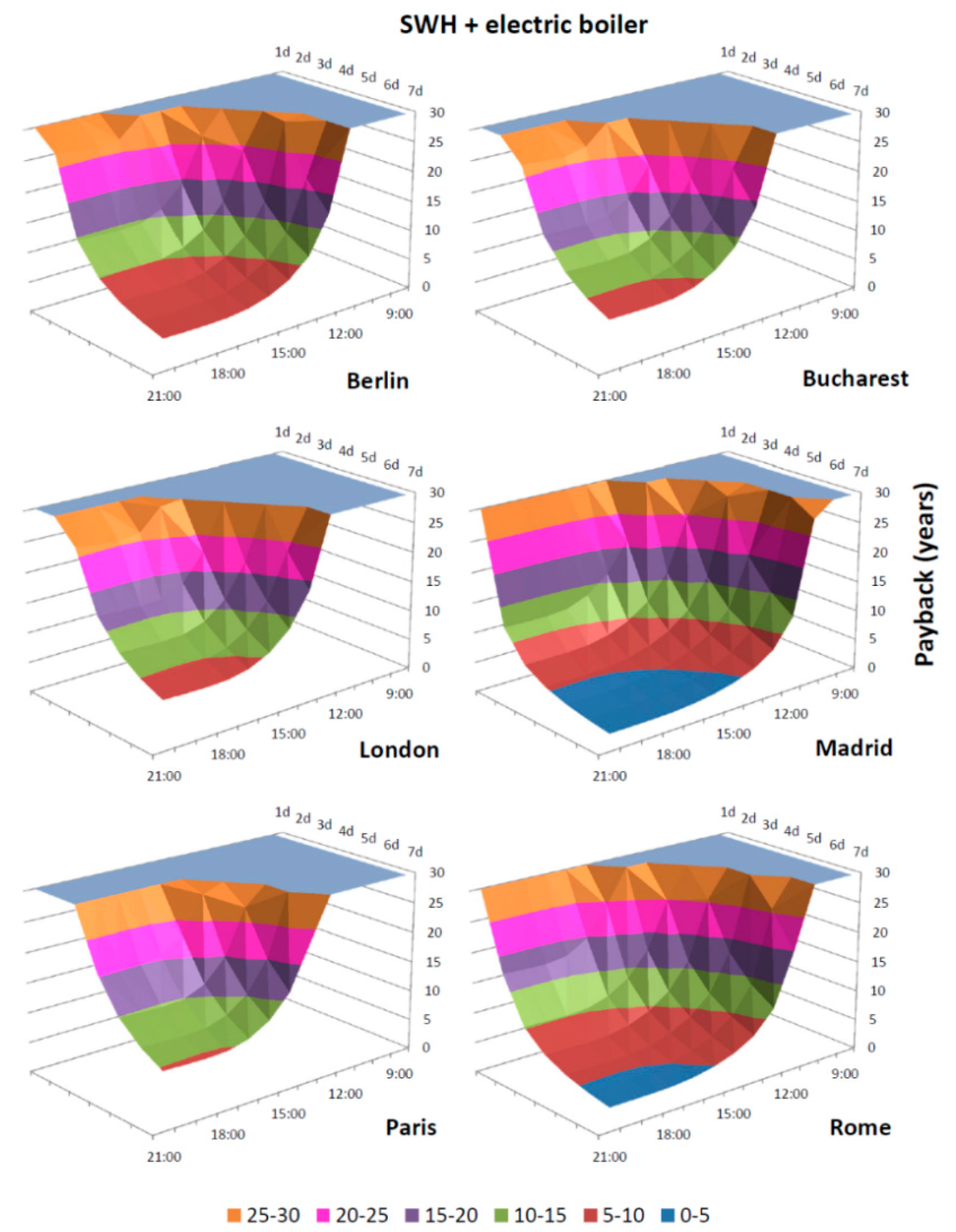 Energies 09 01053 g006