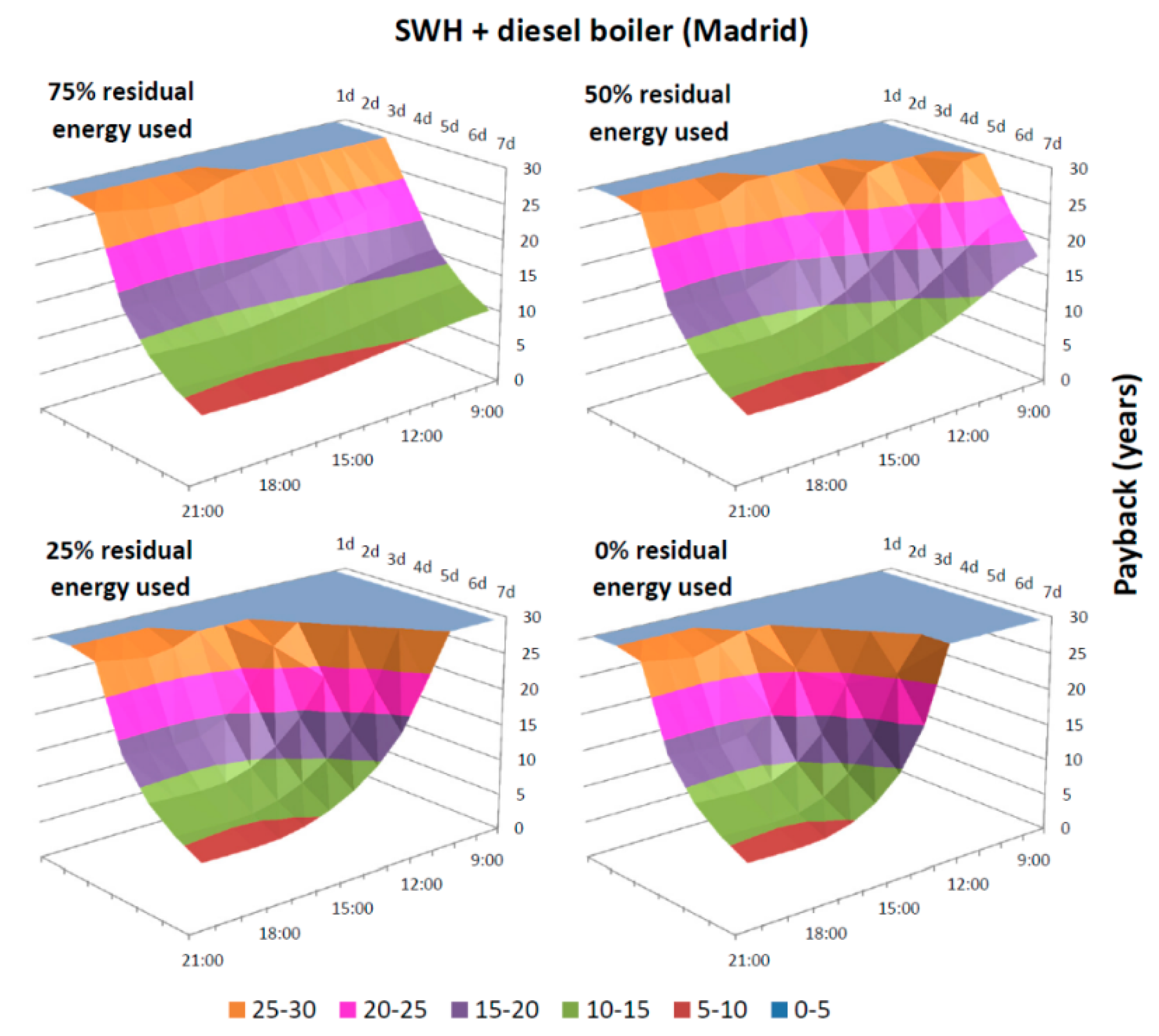 Energies 09 01053 g007