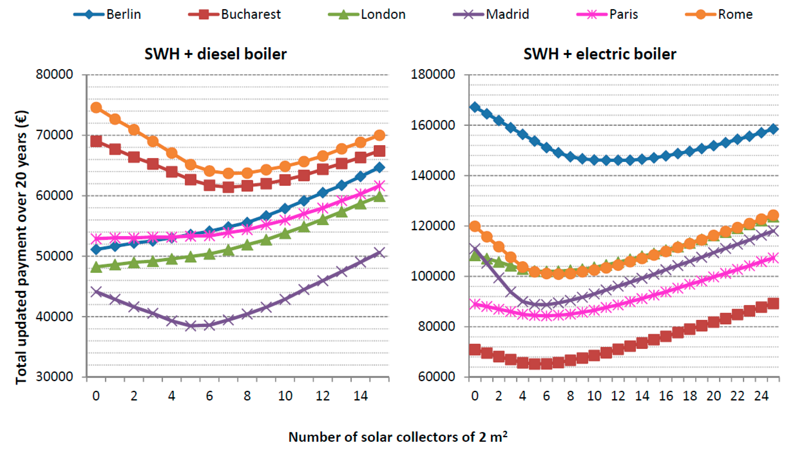 Energies 09 01053 g008