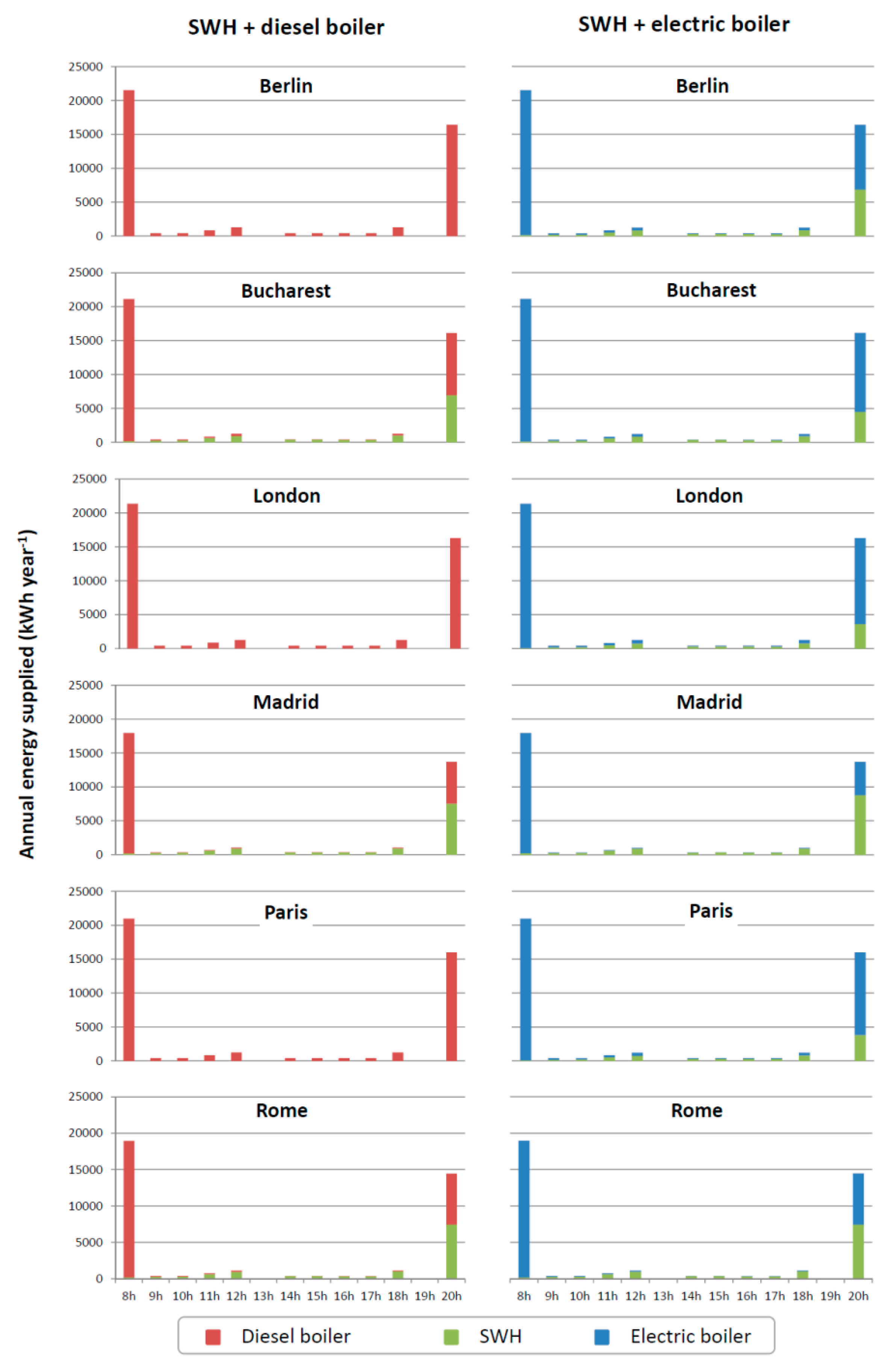 Energies 09 01053 g009