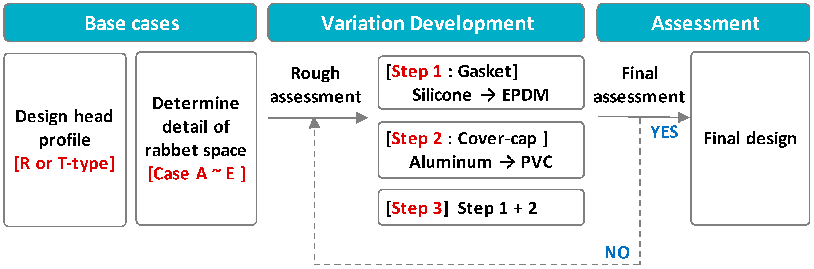 Energies 09 01055 g005