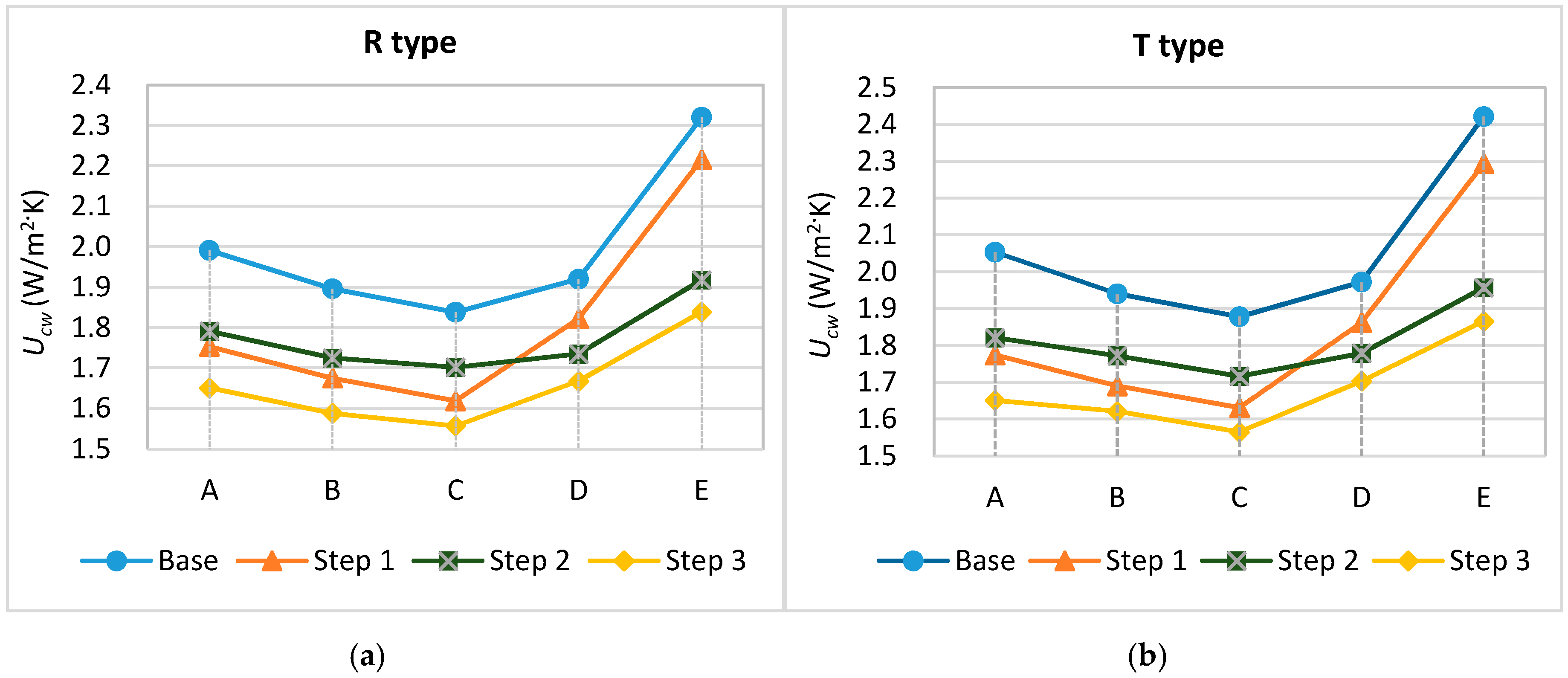 Energies 09 01055 g007