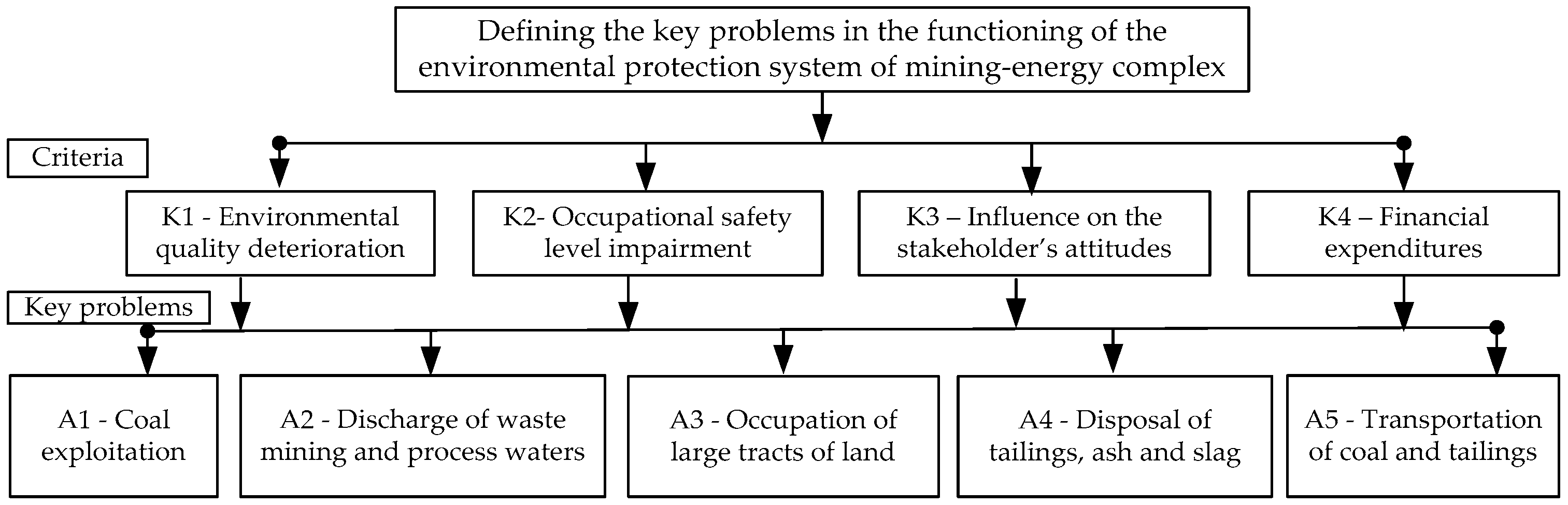 Energies 09 01071 g001