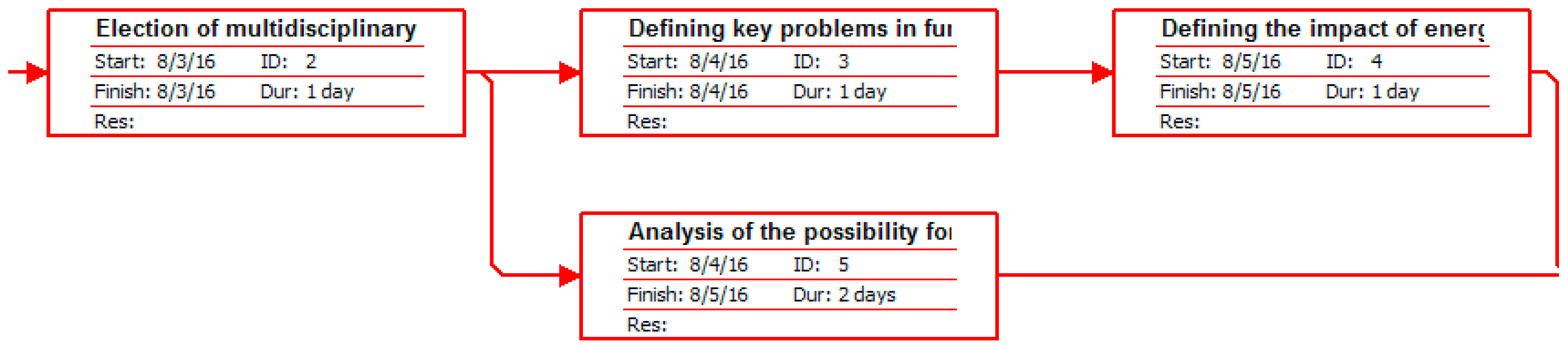 Energies 09 01071 g006