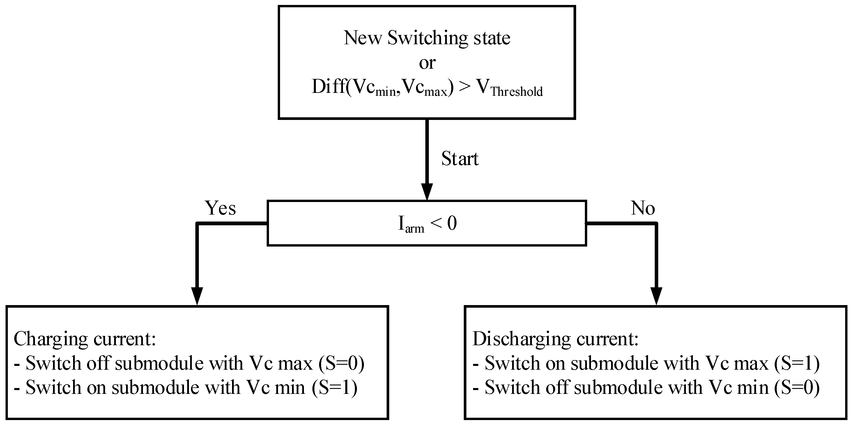 Energies 09 01091 g008