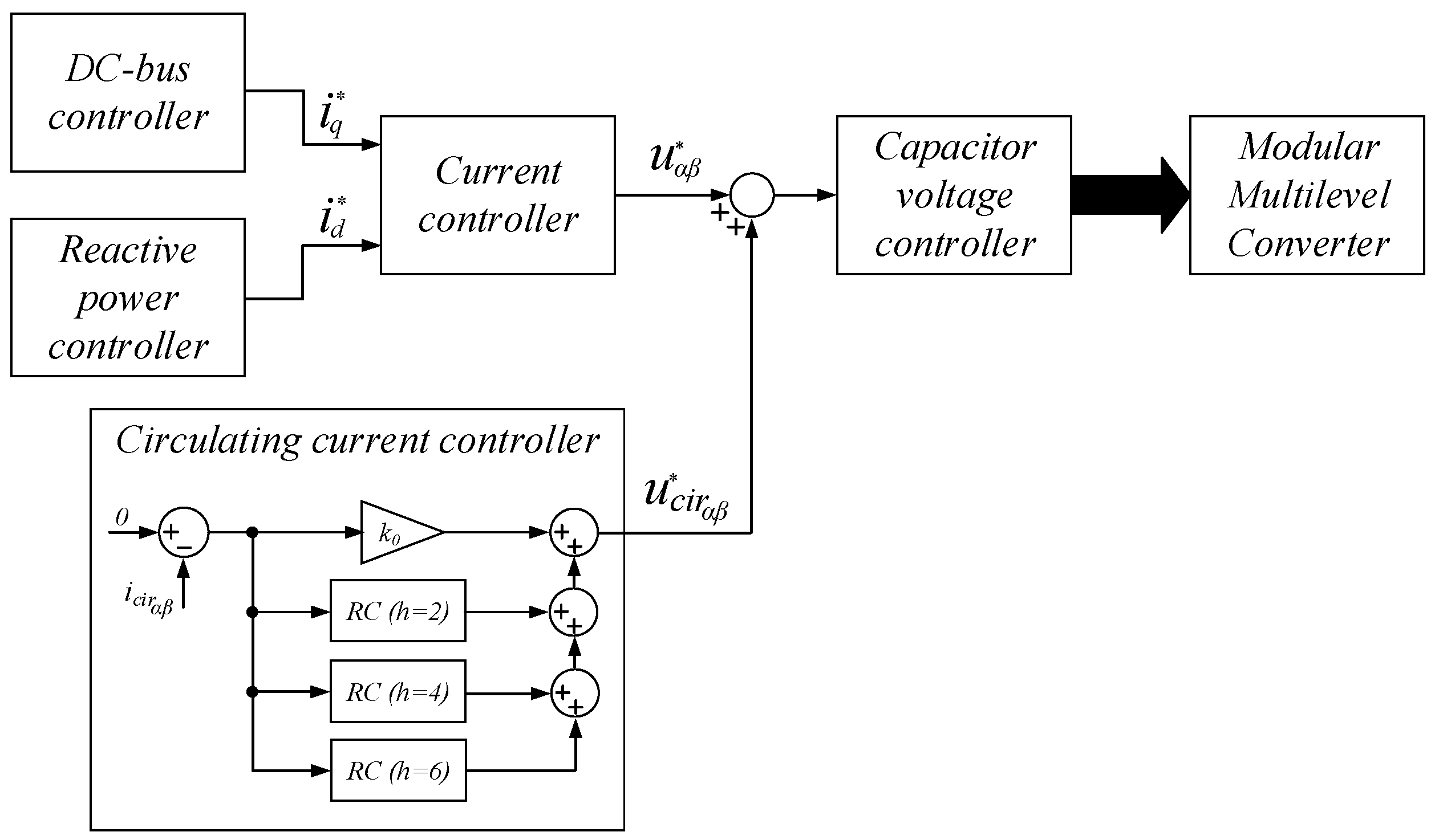 Energies 09 01091 g009