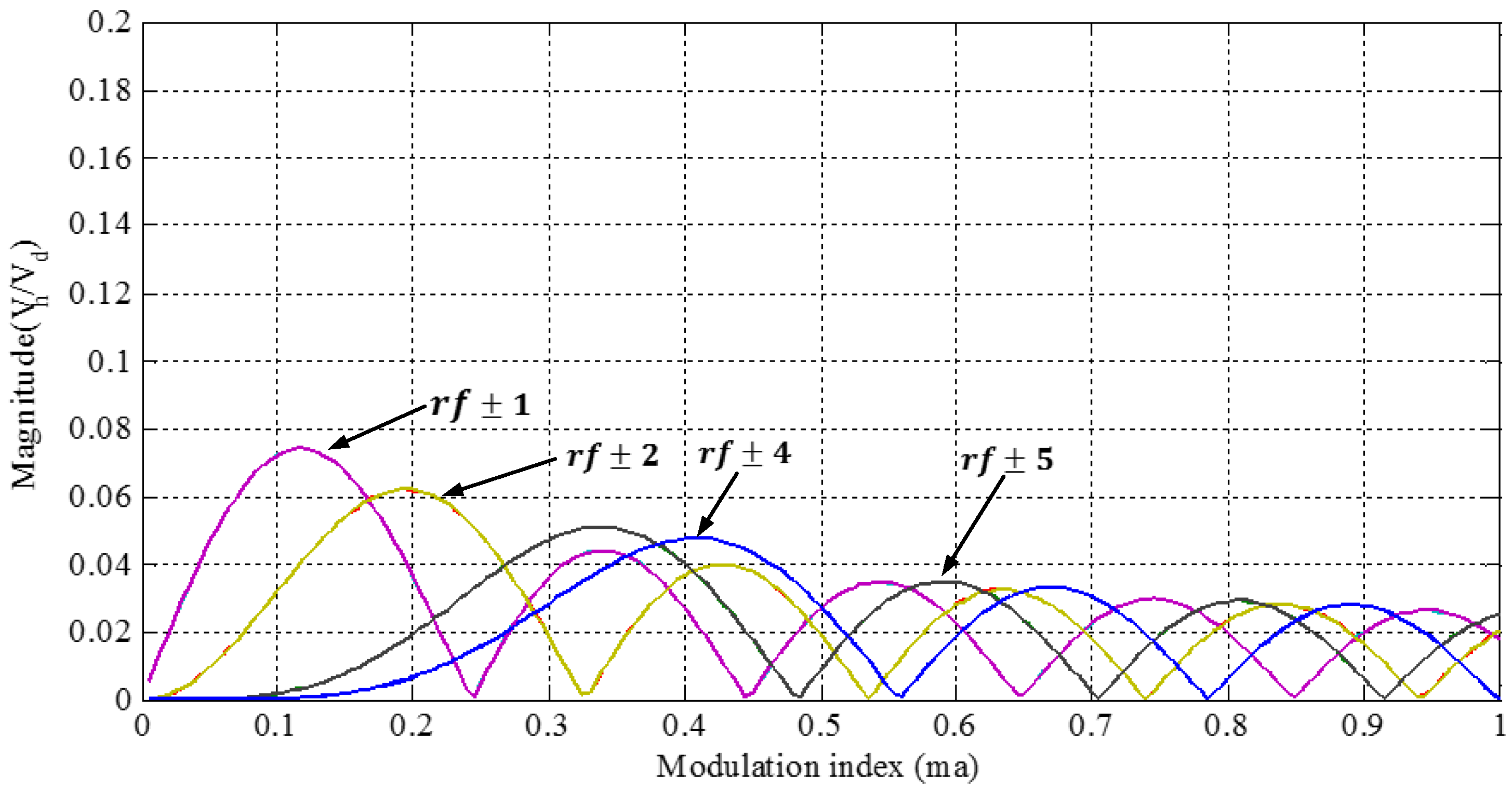 Energies 09 01091 g012