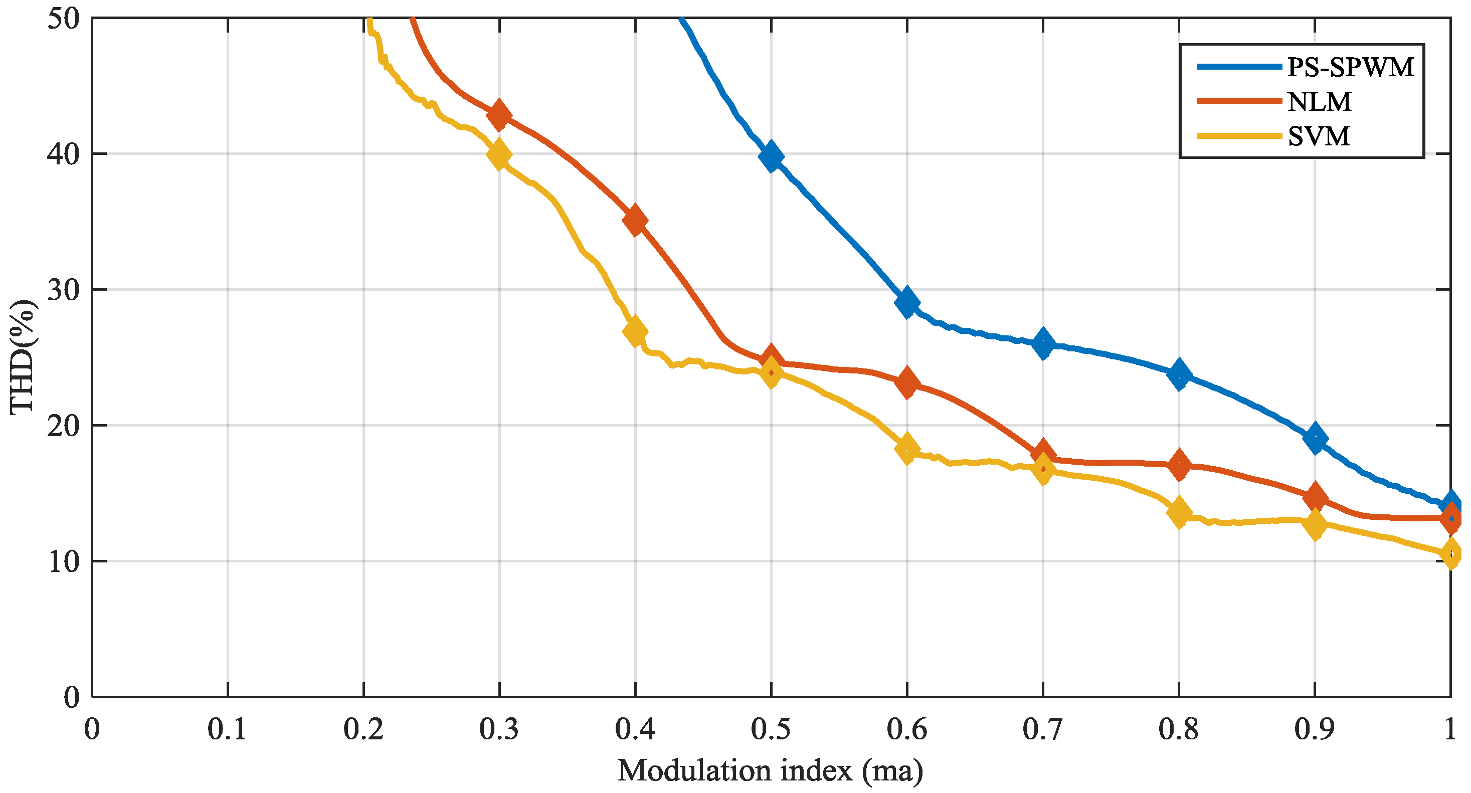 Energies 09 01091 g013