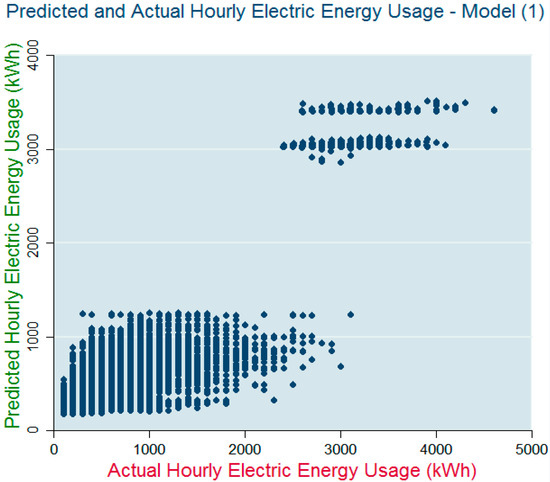 Energies 09 01093 g009 550