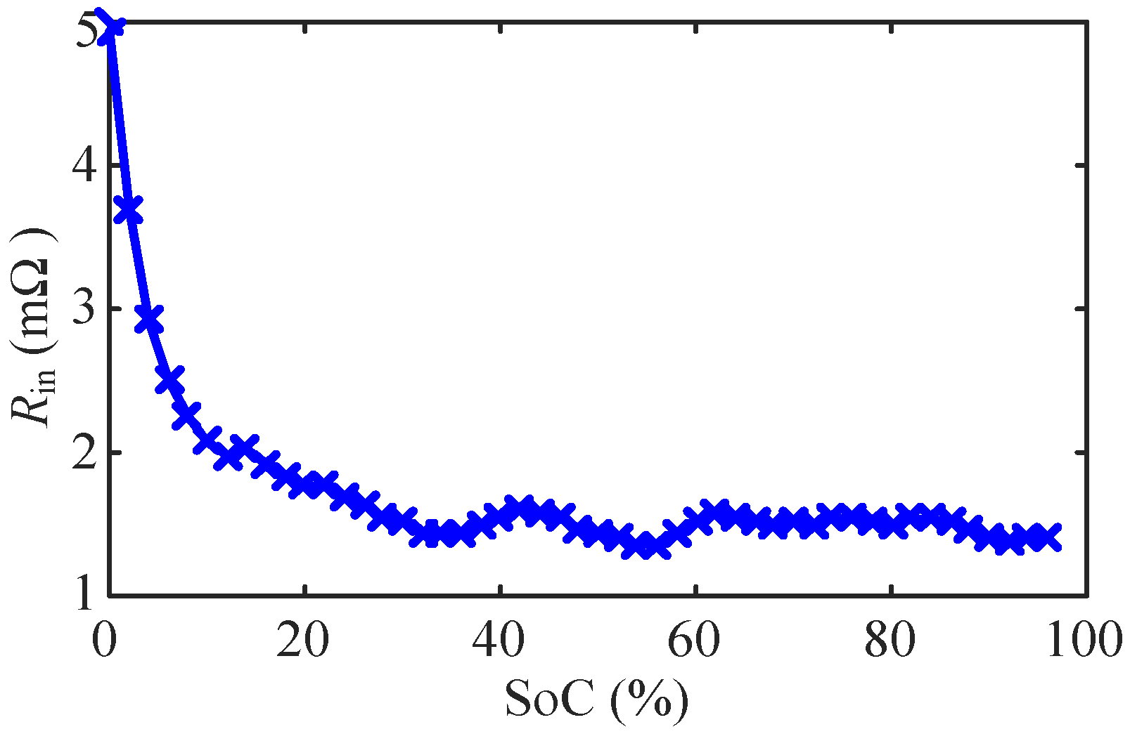 Energies 10 00005 g002