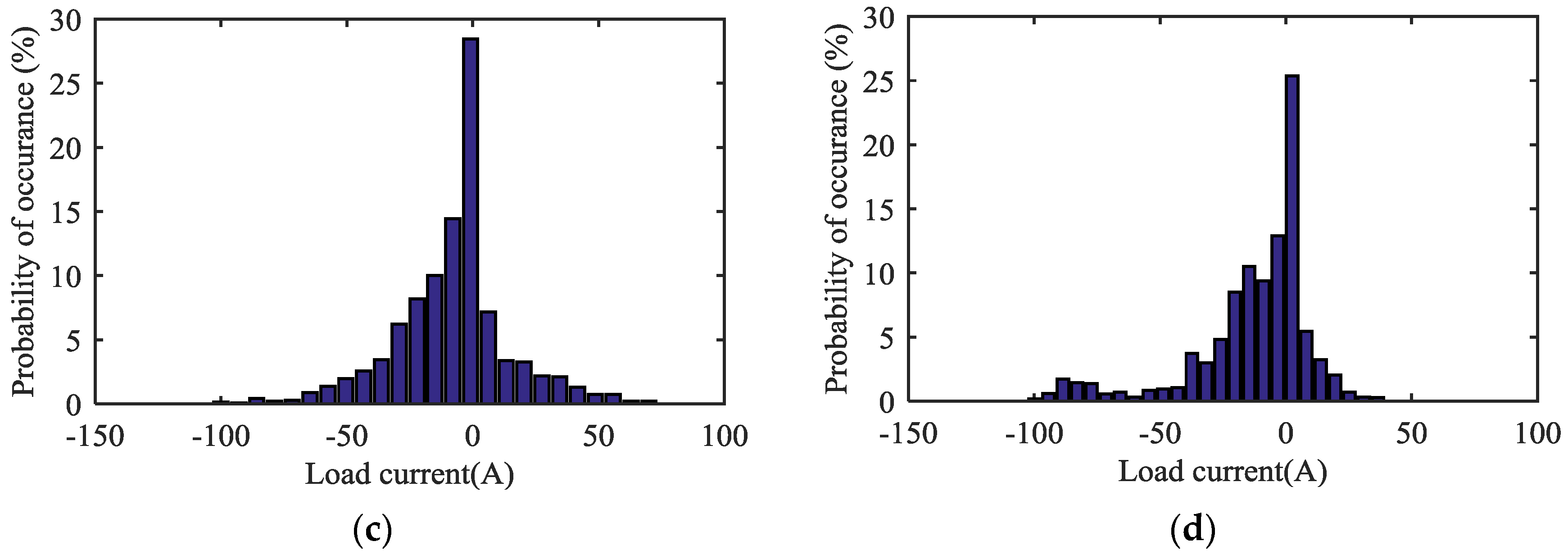 Energies 10 00005 g005b