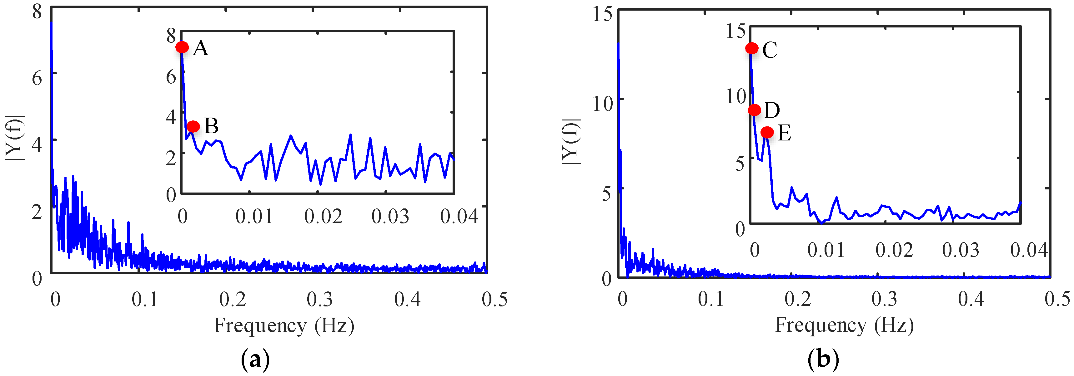 Energies 10 00005 g006