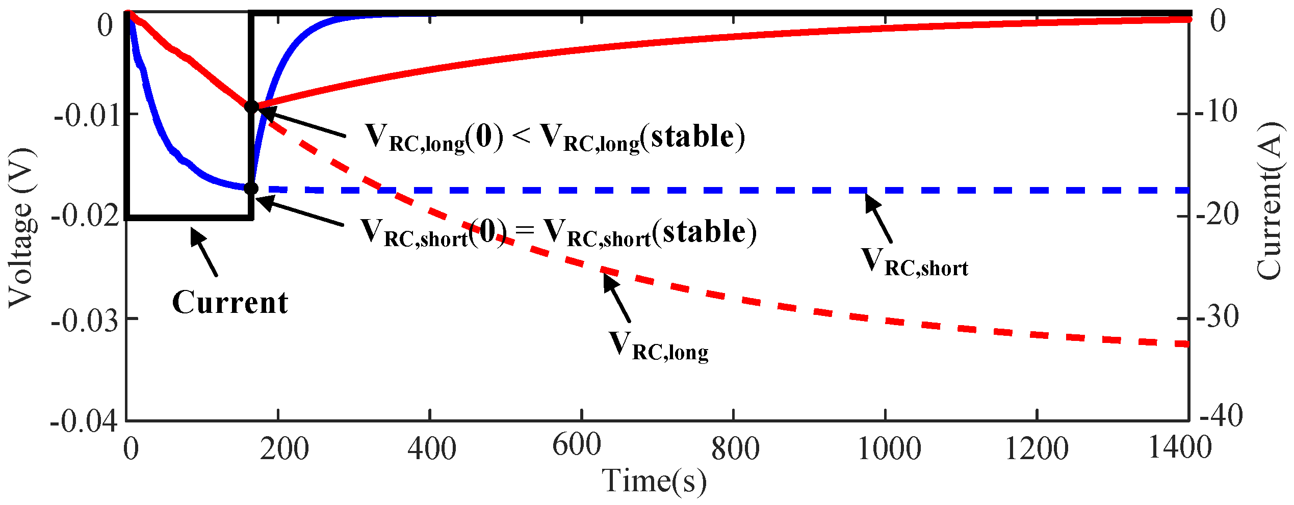 Energies 10 00005 g007
