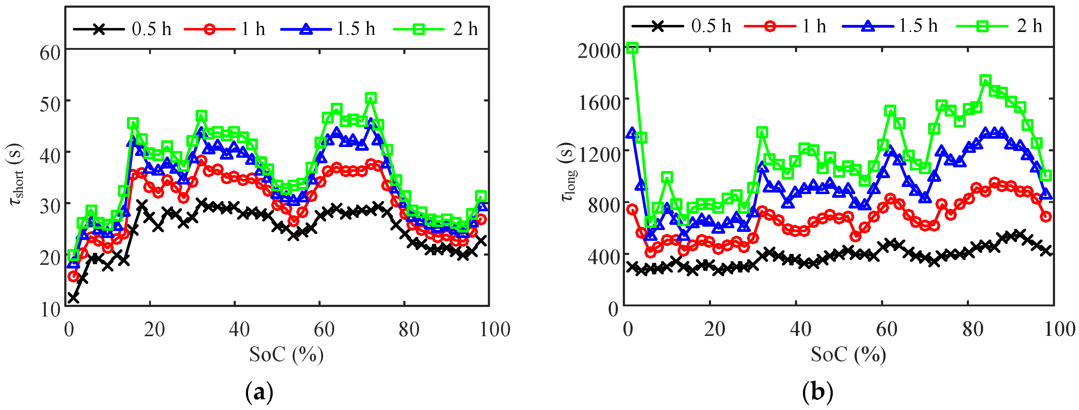 Energies 10 00005 g010