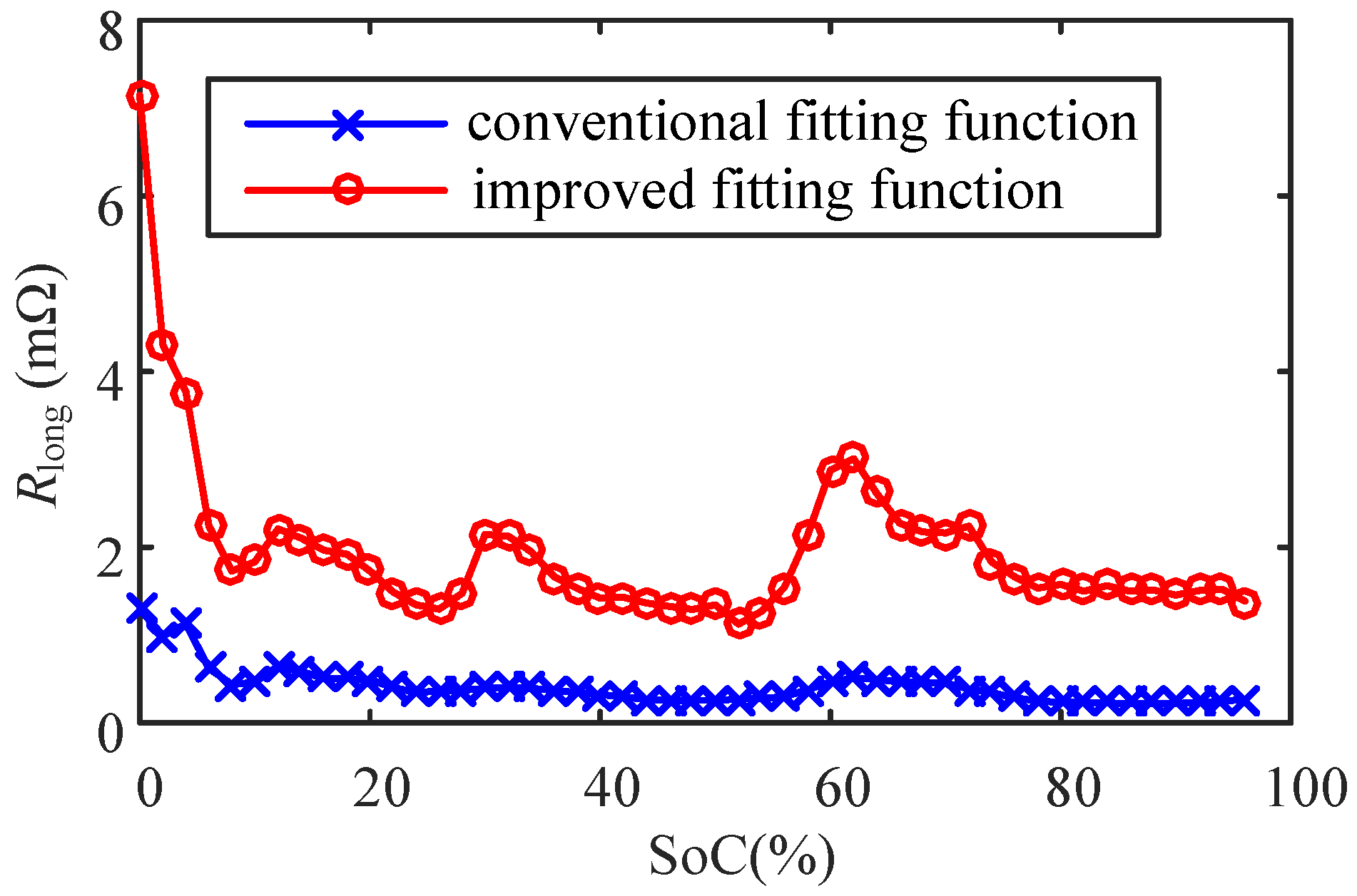 Energies 10 00005 g011