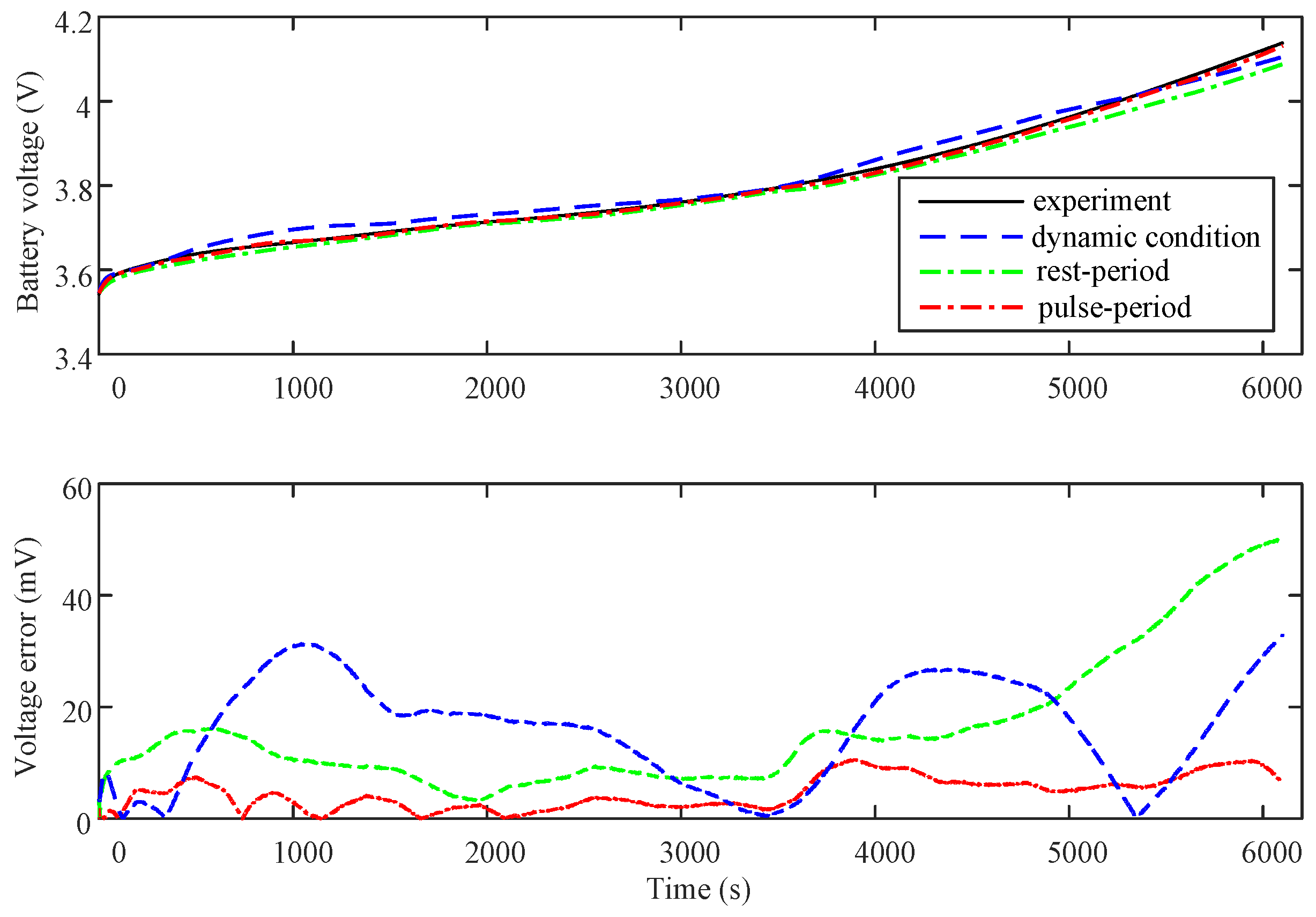 Energies 10 00005 g013