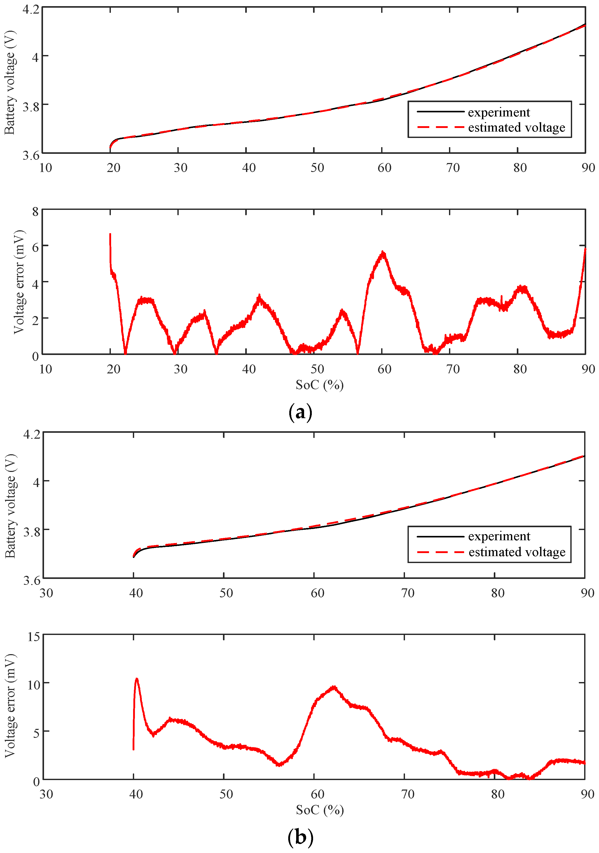 Energies 10 00005 g014