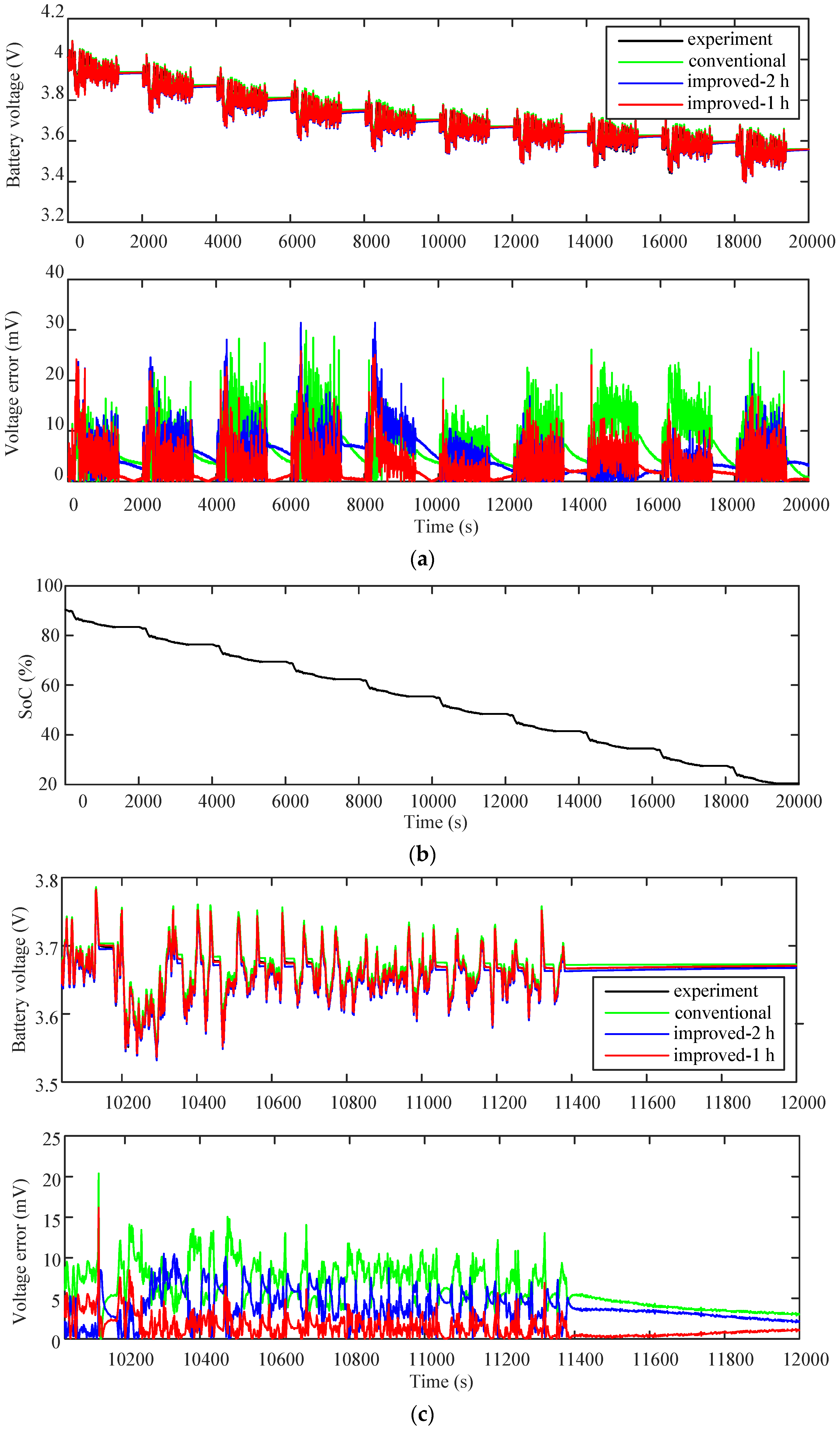 Energies 10 00005 g015