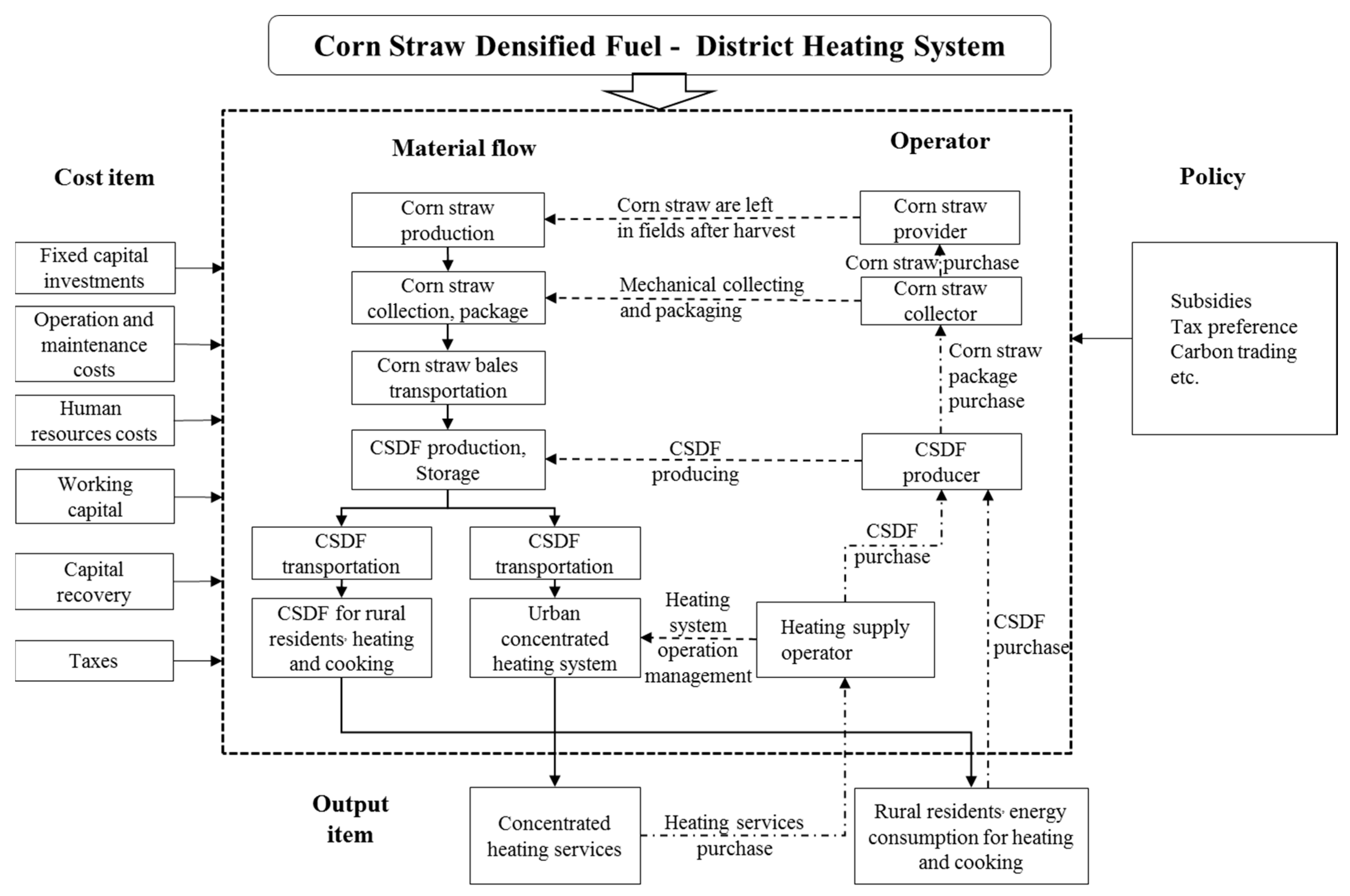 Energies 10 00008 g001
