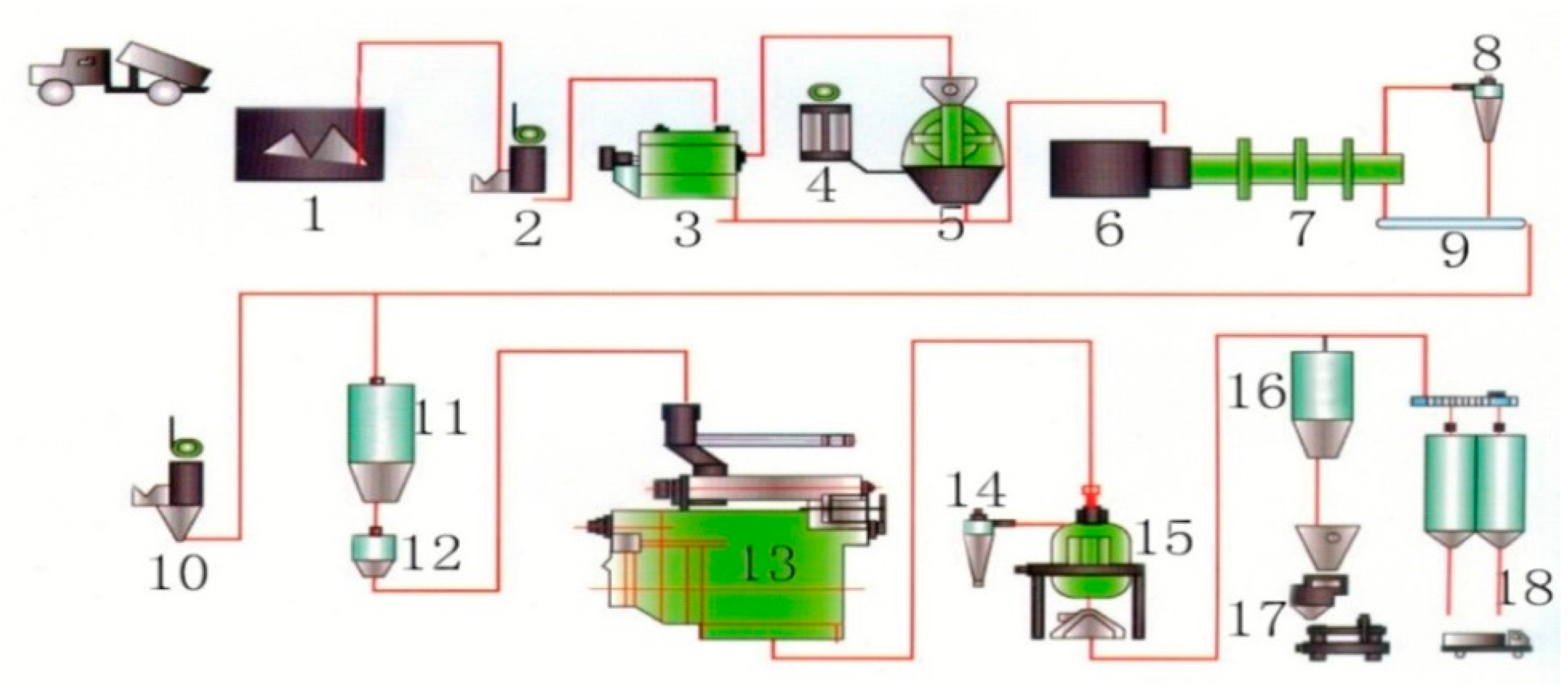 Energies 10 00008 g003
