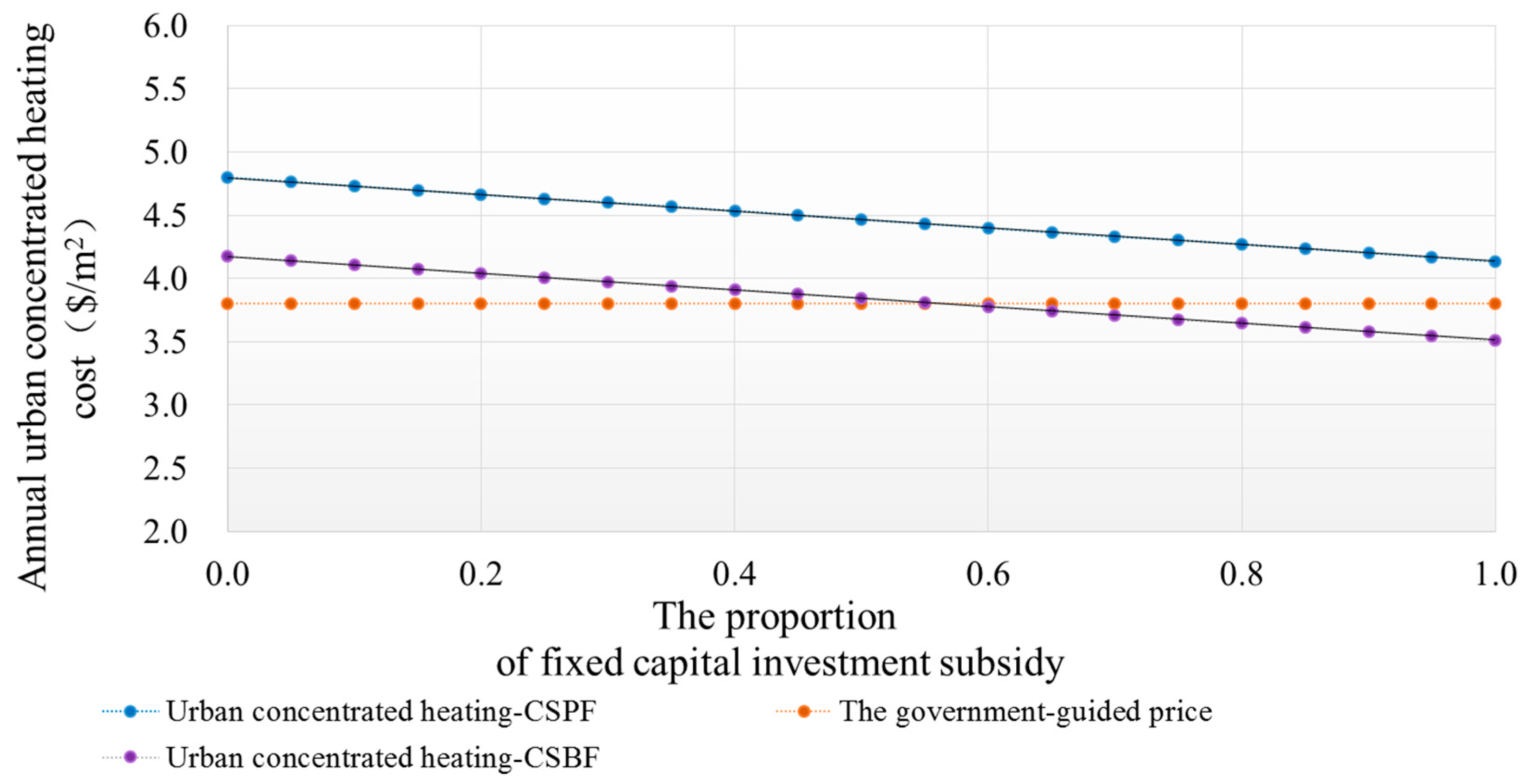 Energies 10 00008 g004