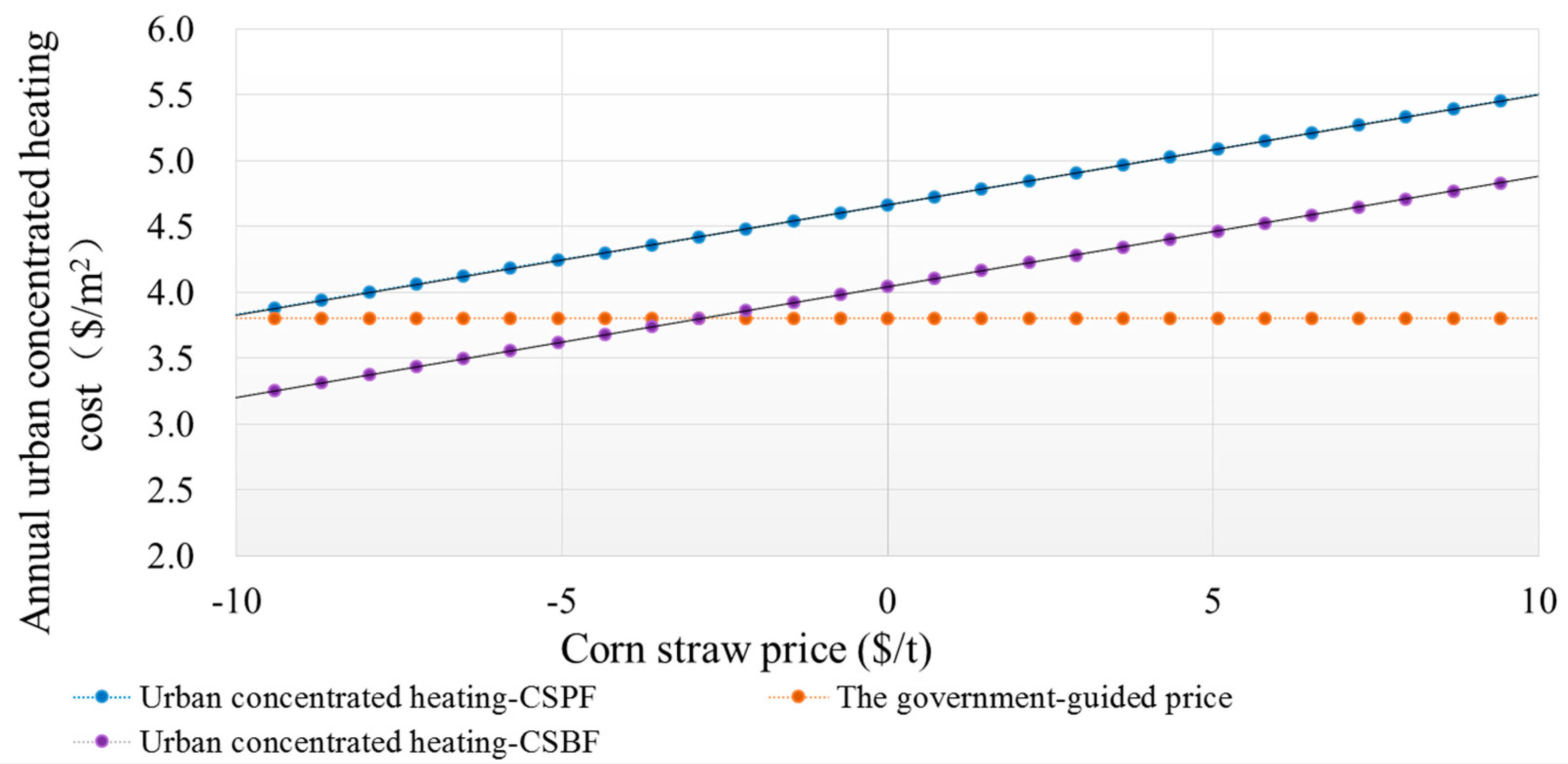 Energies 10 00008 g006