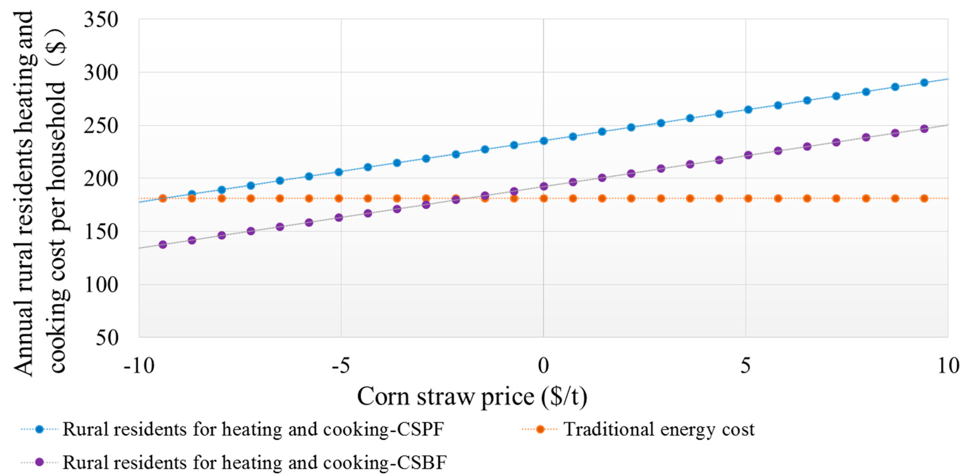 Energies 10 00008 g007