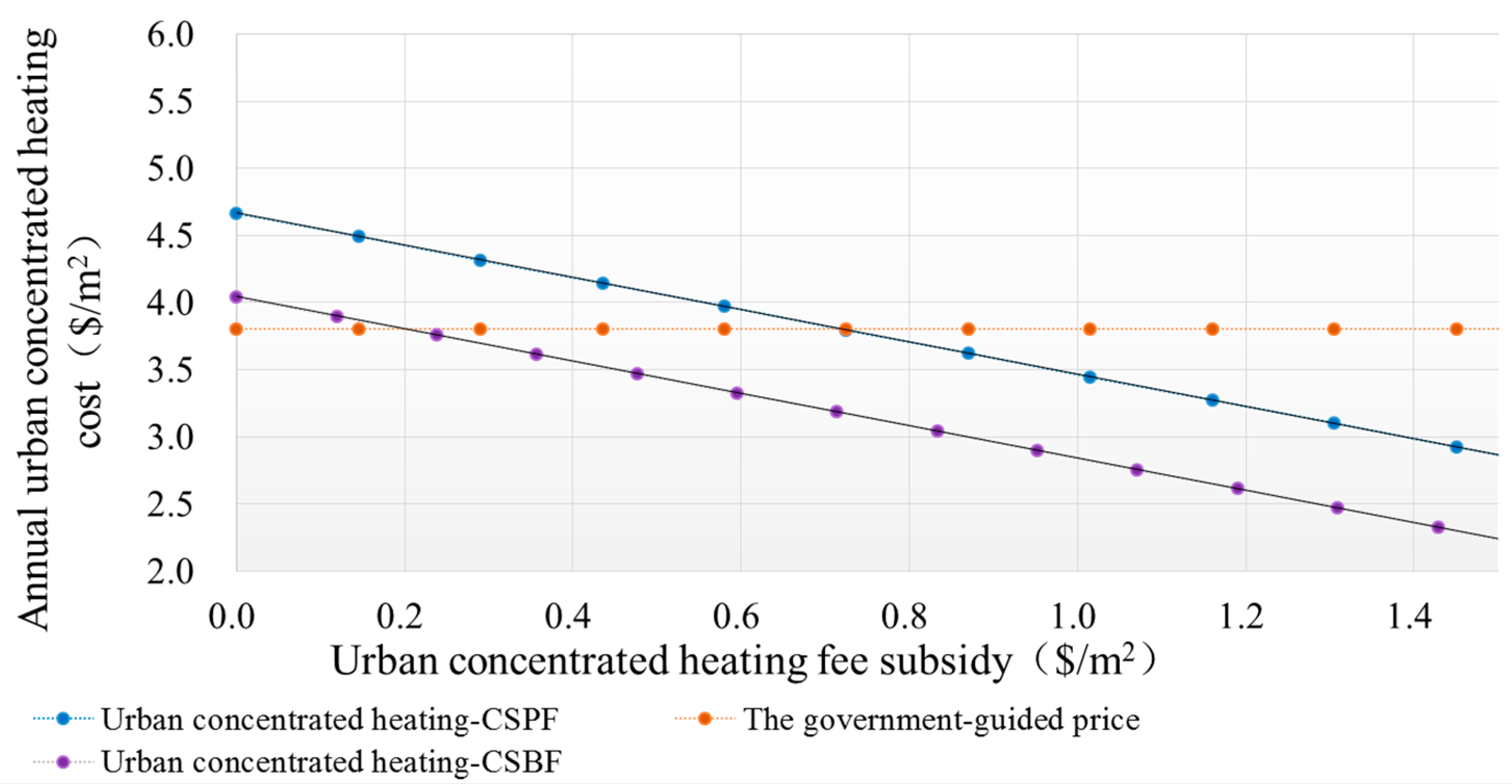 Energies 10 00008 g008