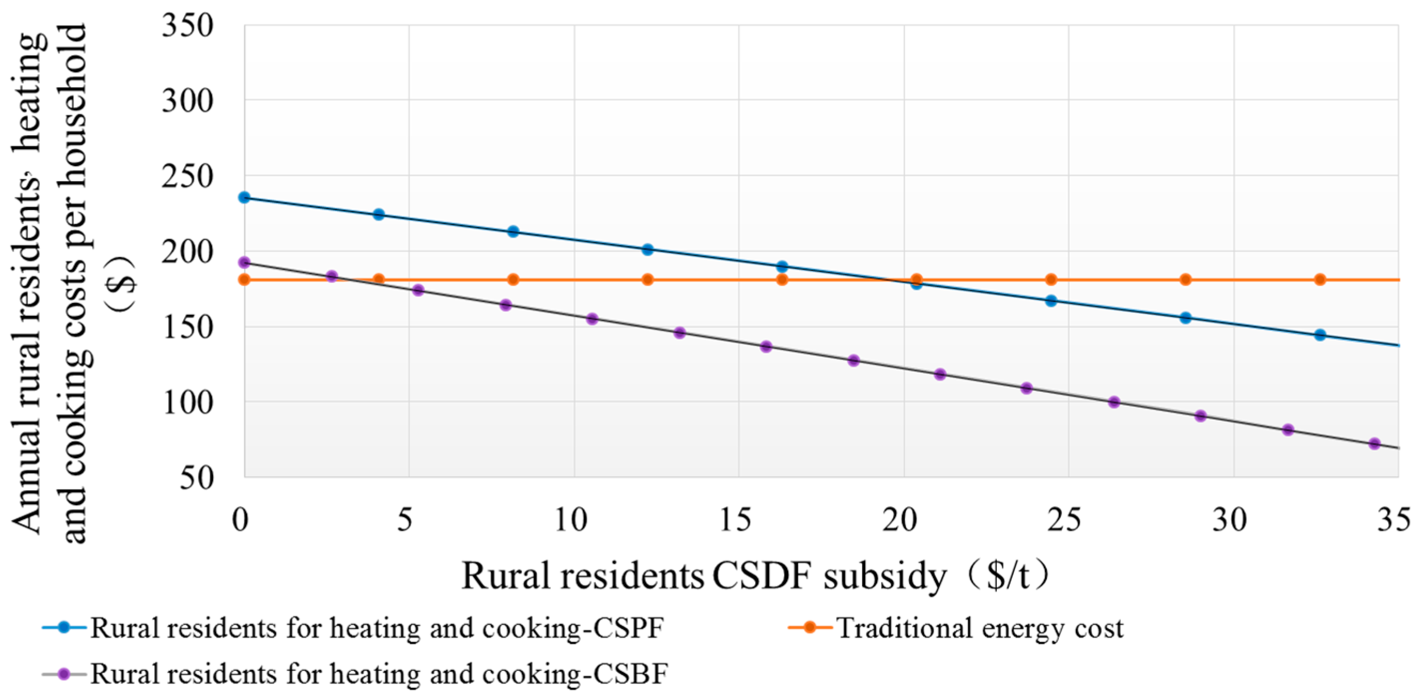Energies 10 00008 g009