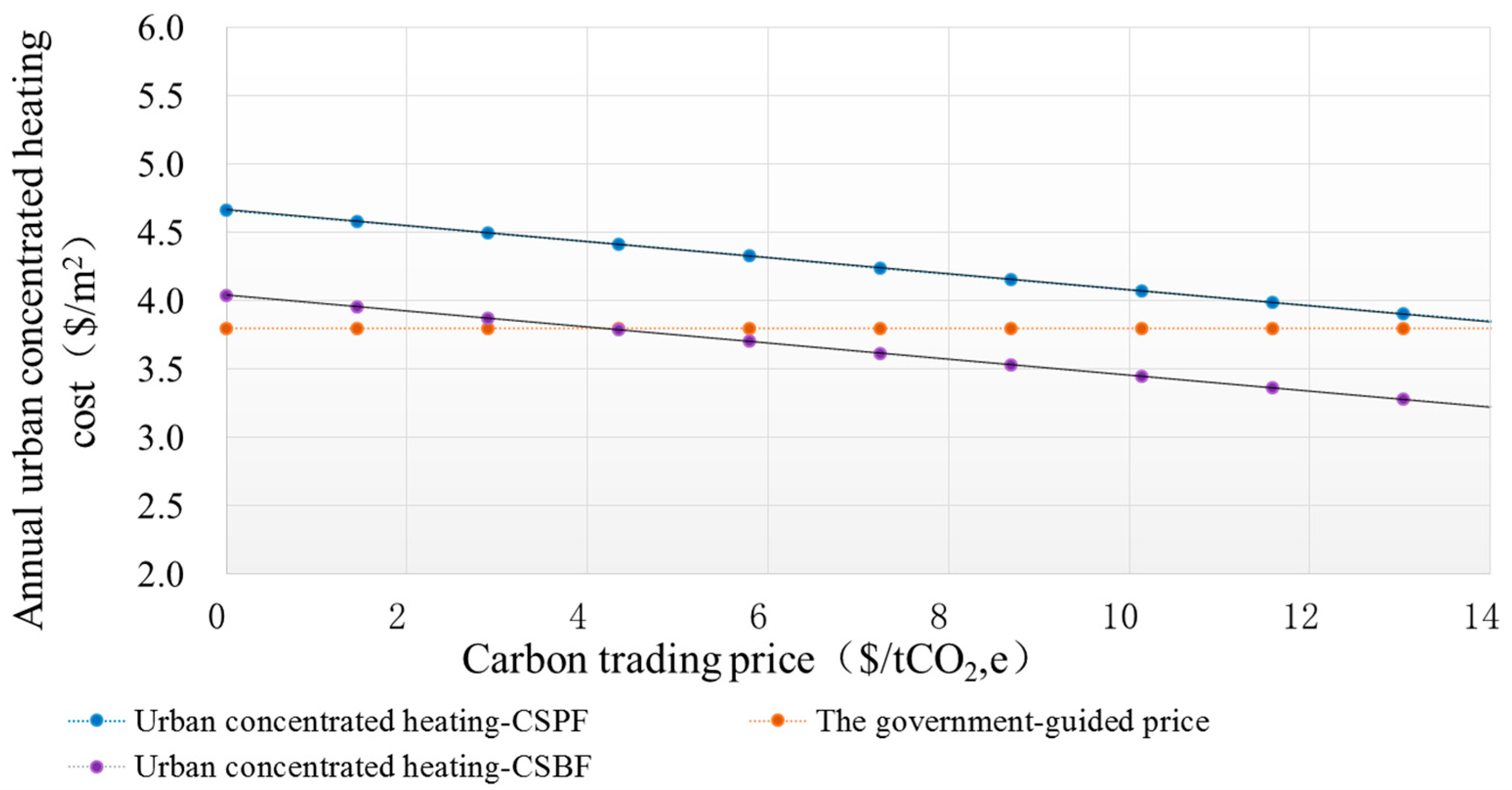 Energies 10 00008 g010