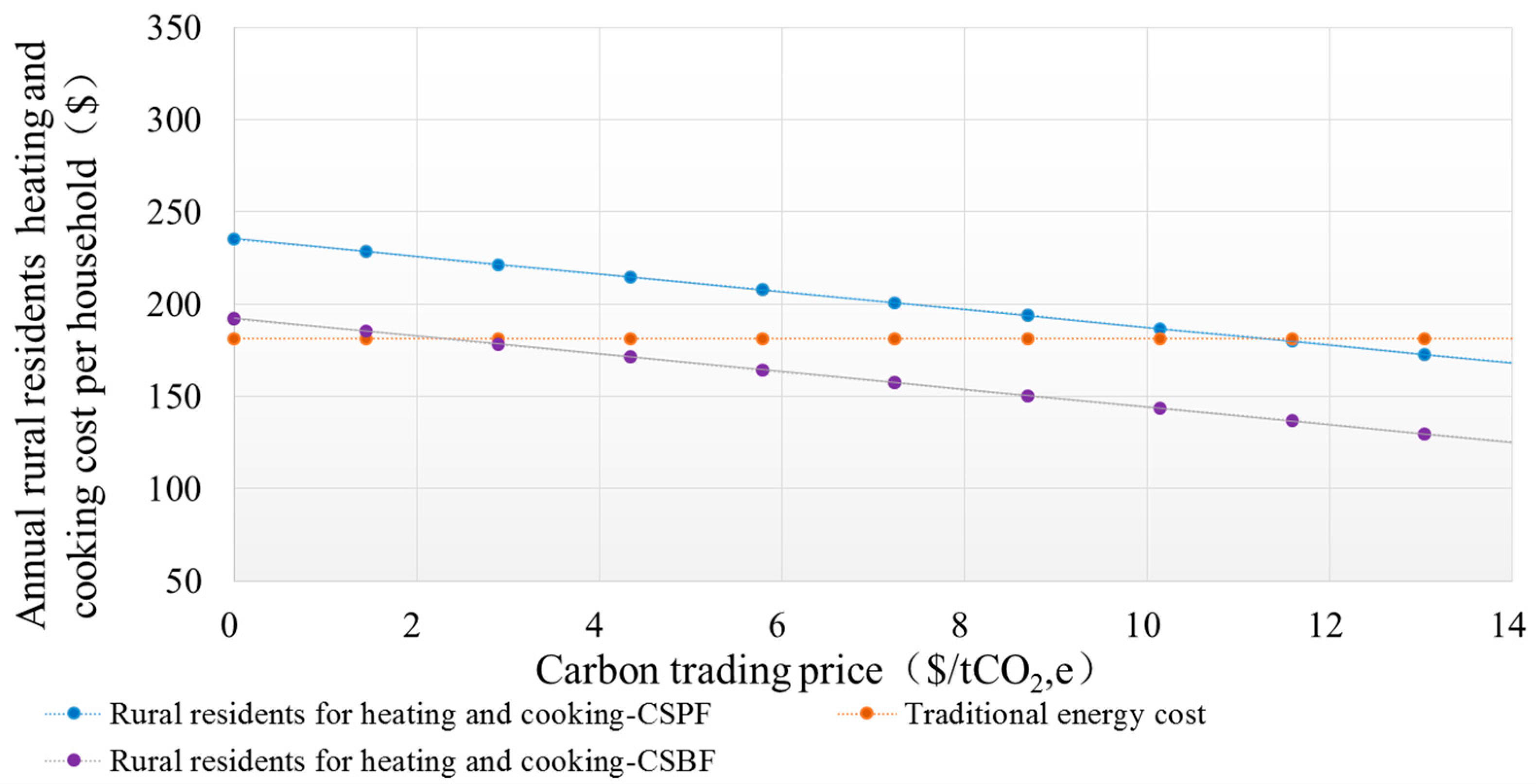 Energies 10 00008 g011