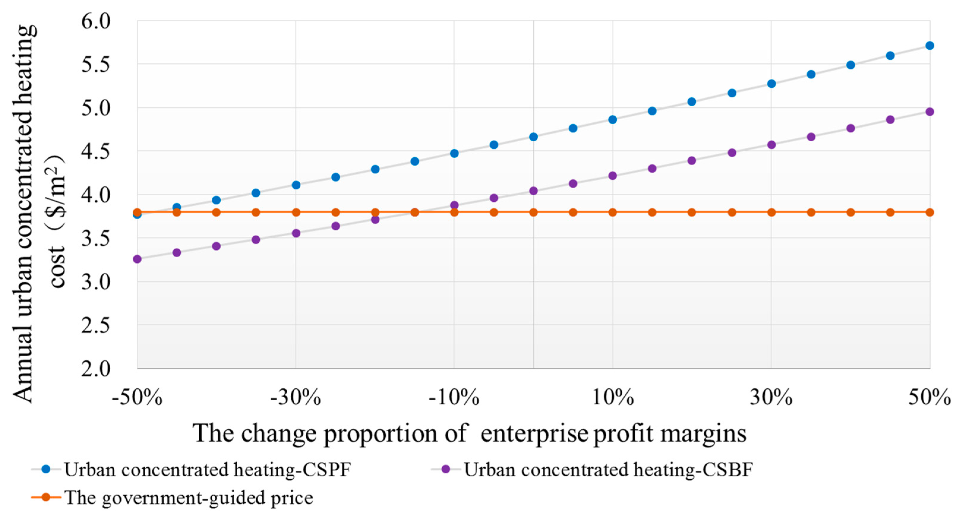 Energies 10 00008 g012