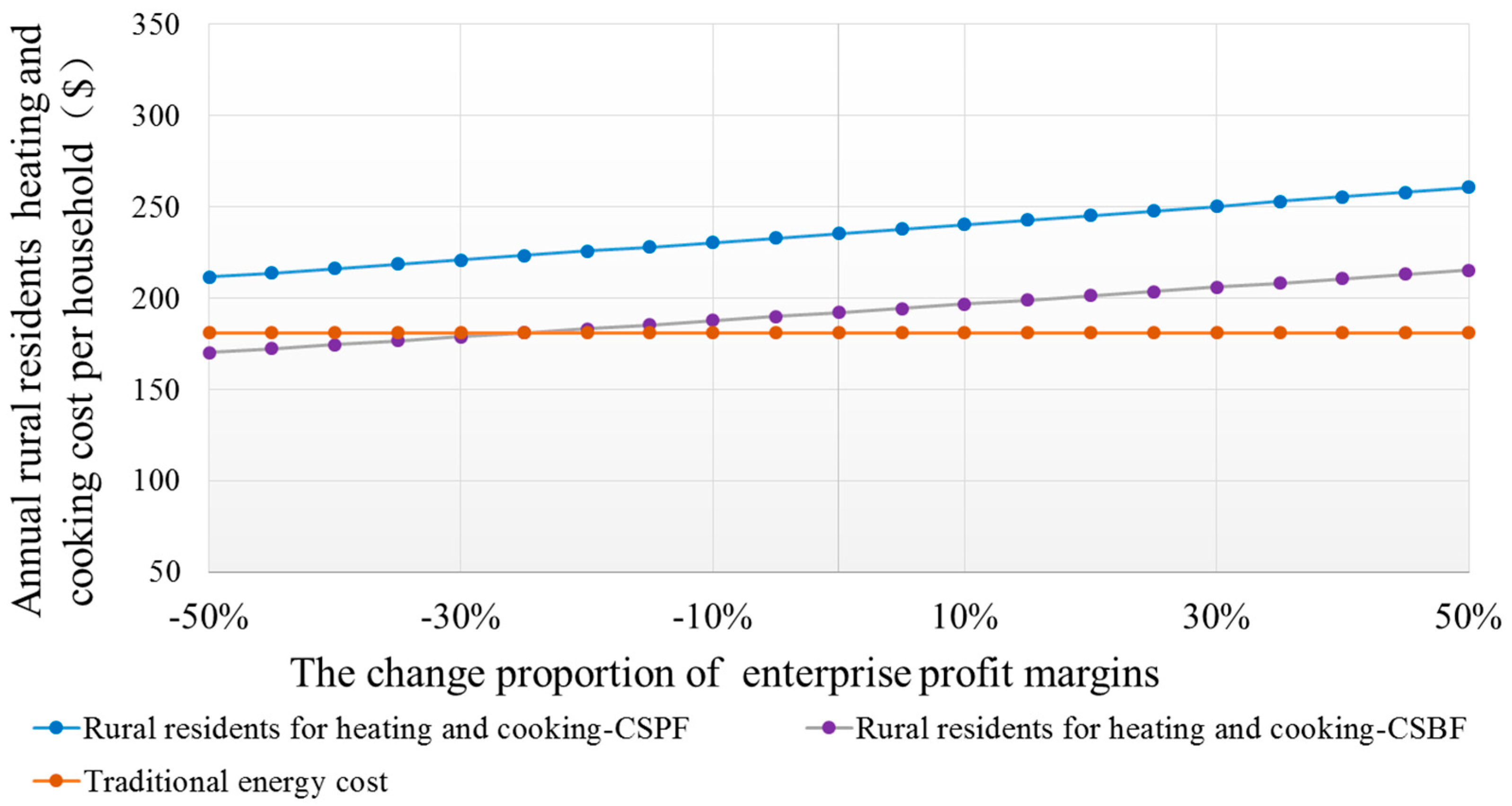 Energies 10 00008 g013