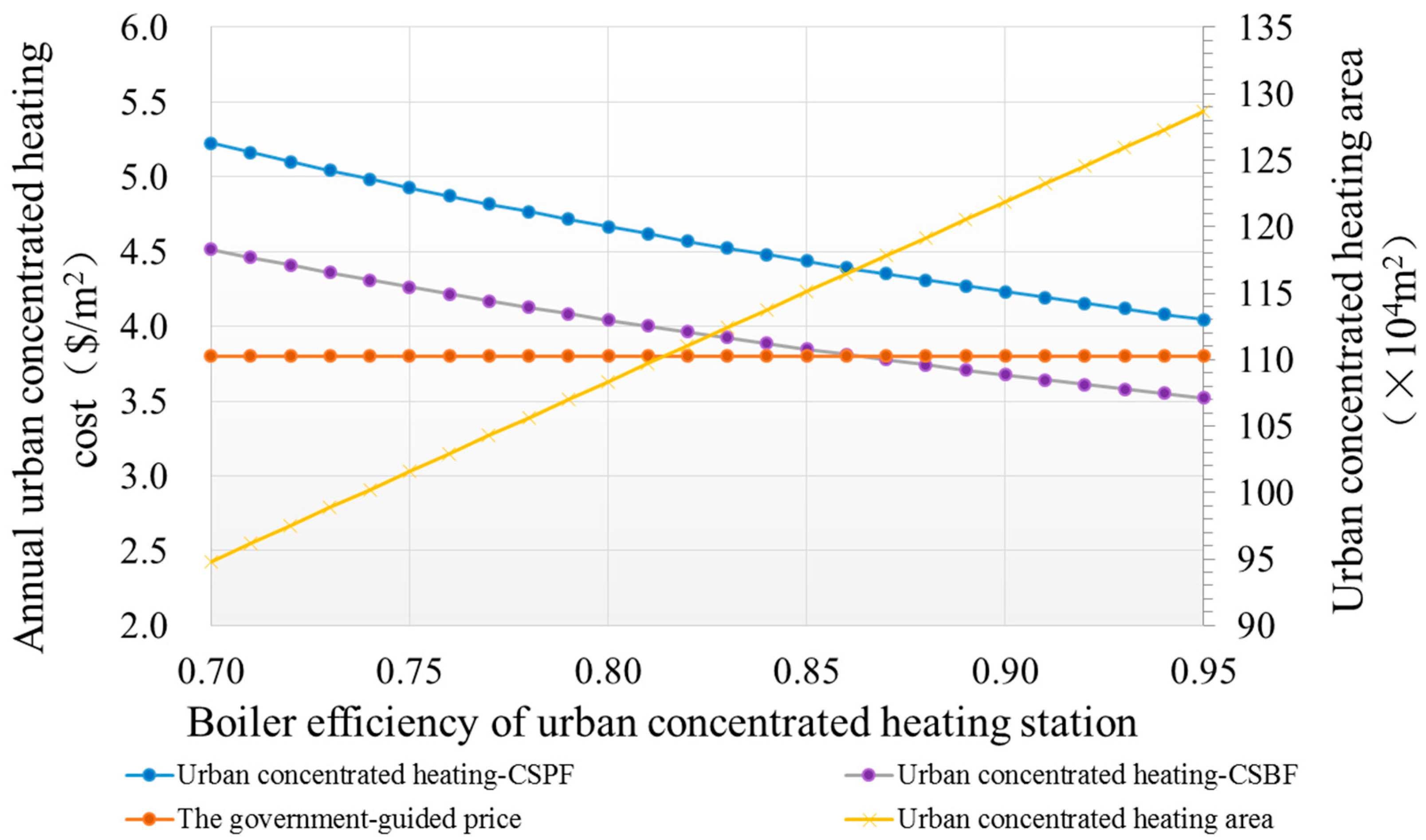 Energies 10 00008 g014