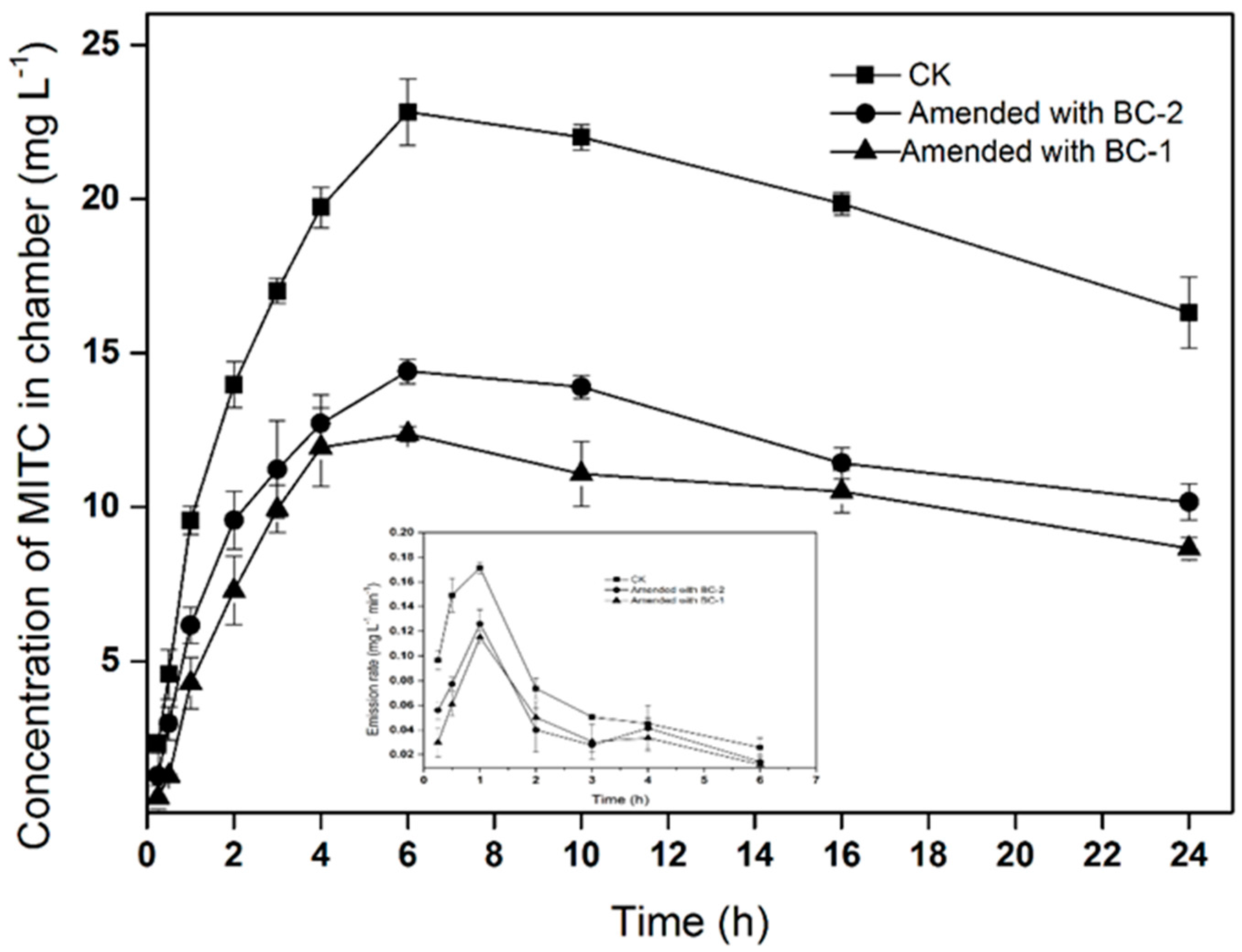 Energies 10 00016 g001