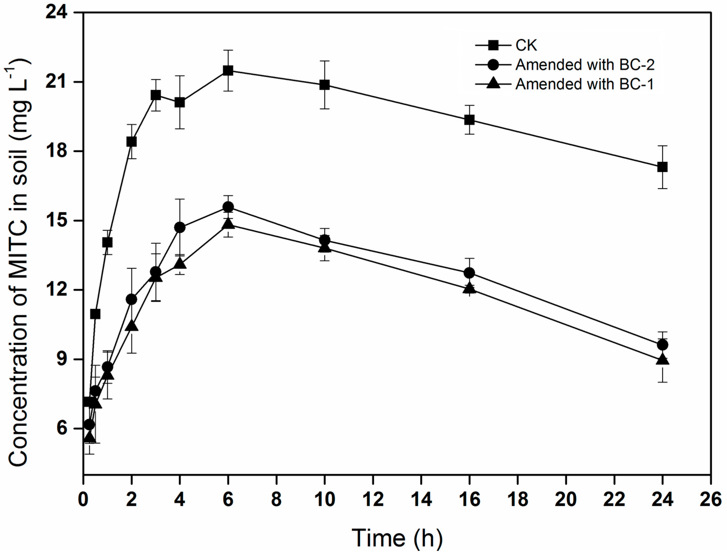 Energies 10 00016 g002
