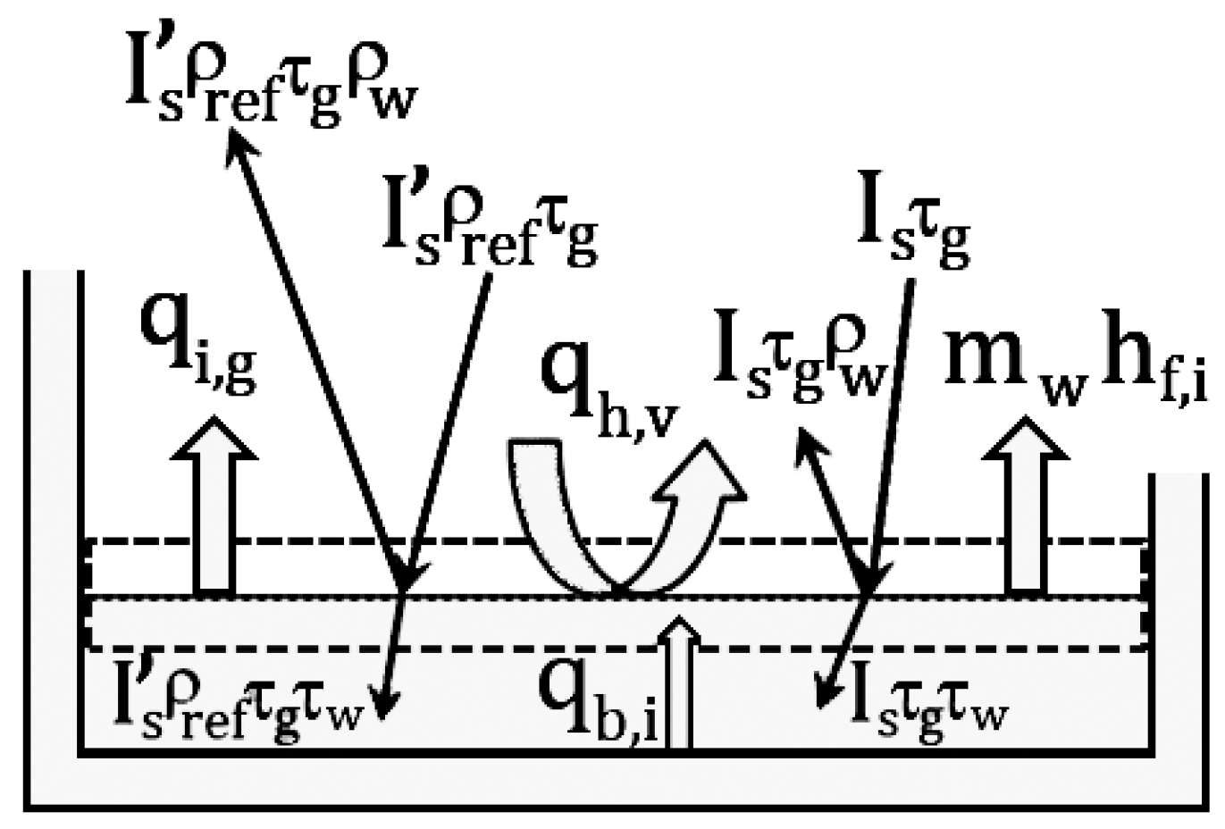 Energies 10 00018 g004