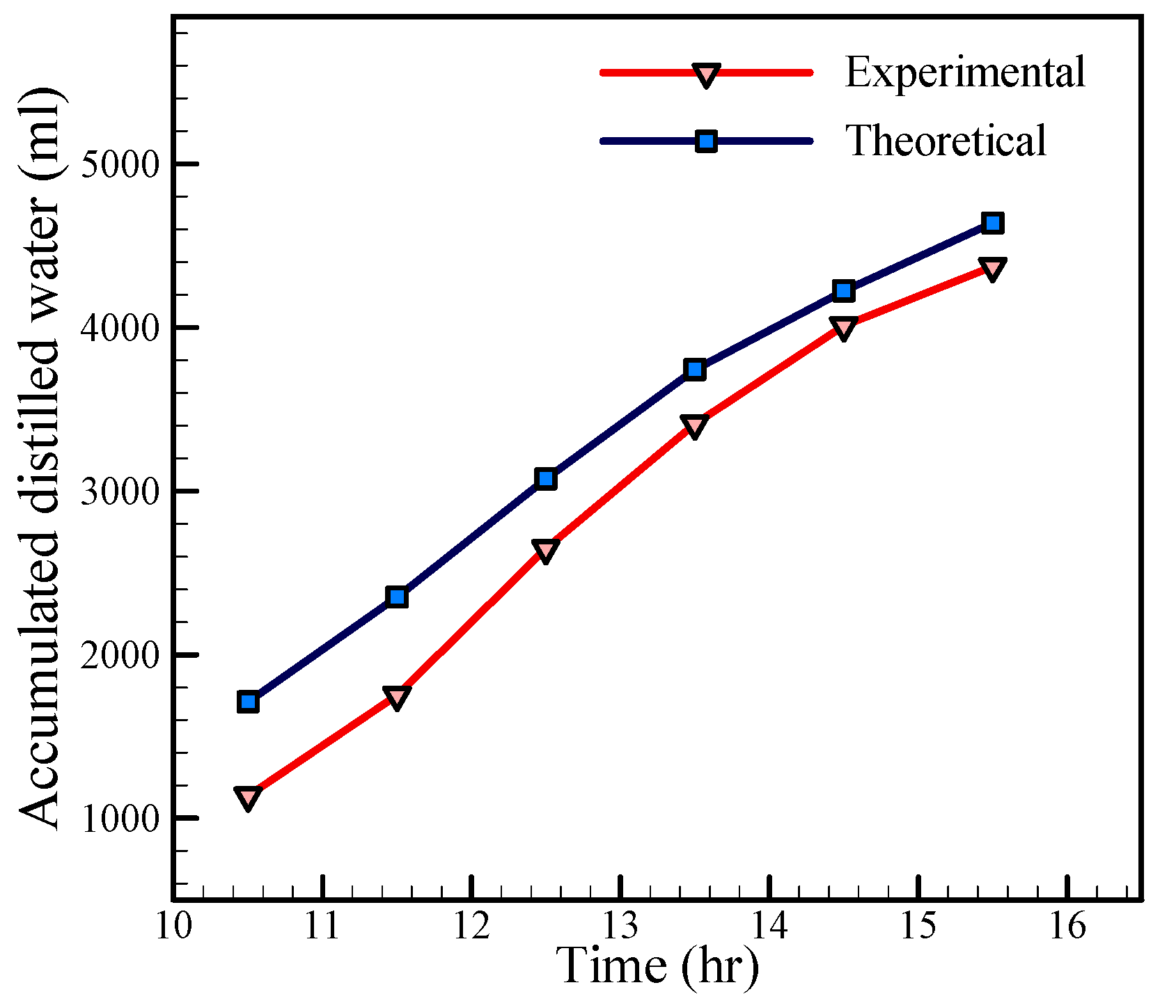 Energies 10 00018 g013