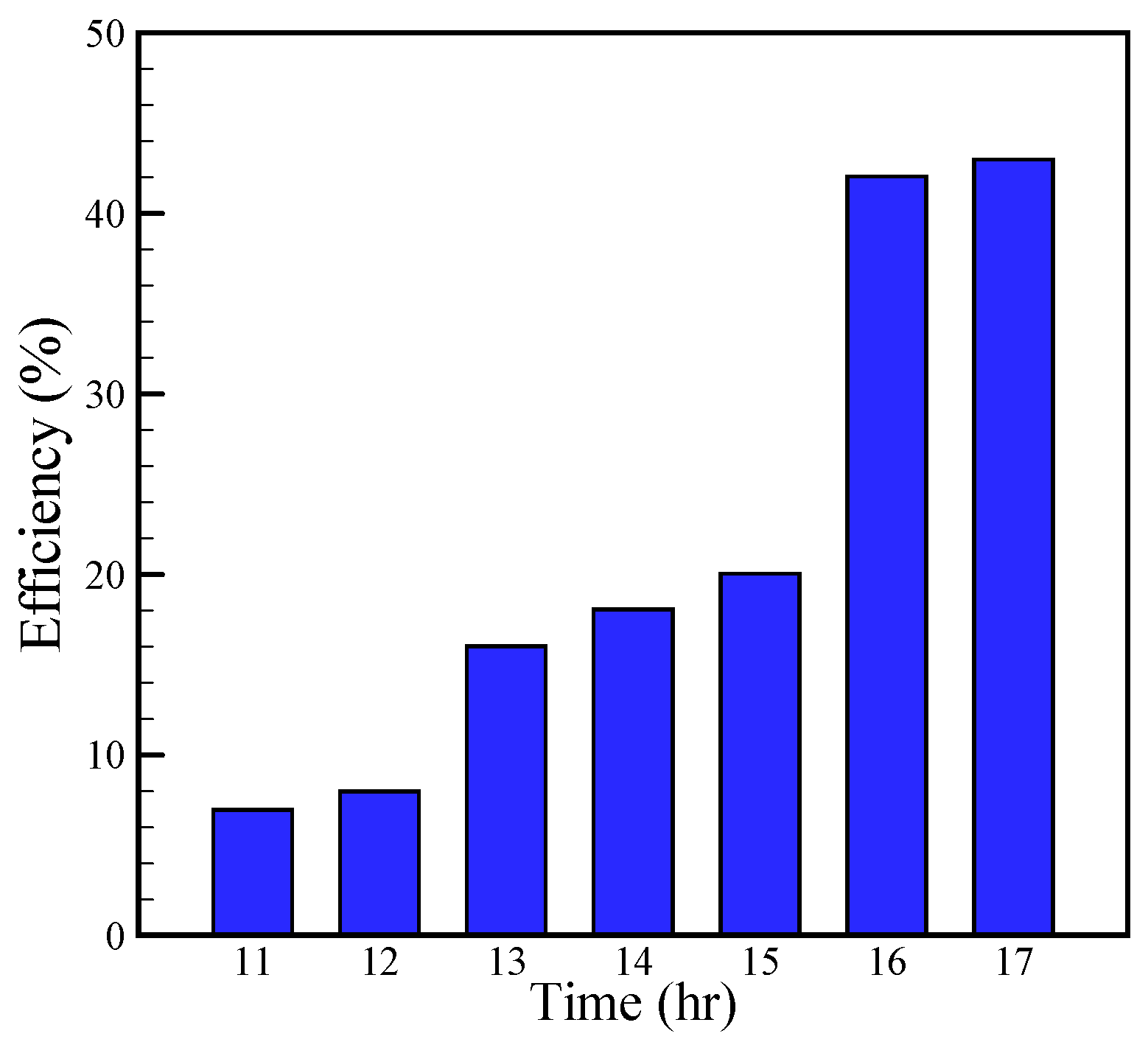 Energies 10 00018 g014