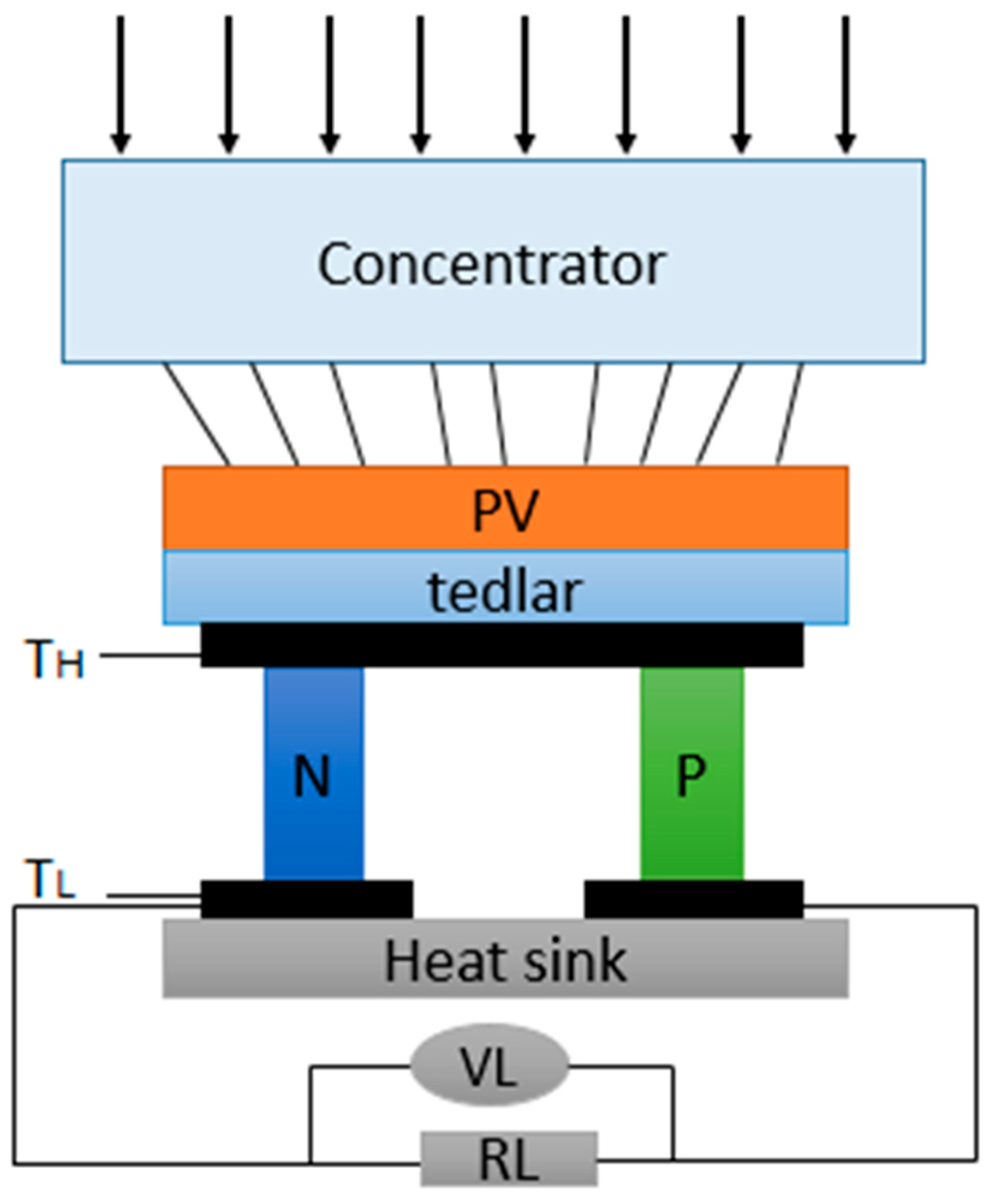 Energies 10 00020 g001
