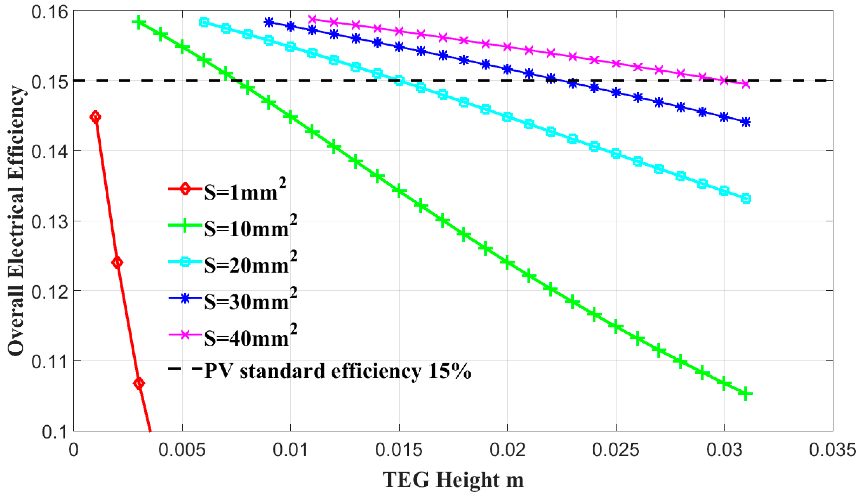 Energies 10 00020 g003